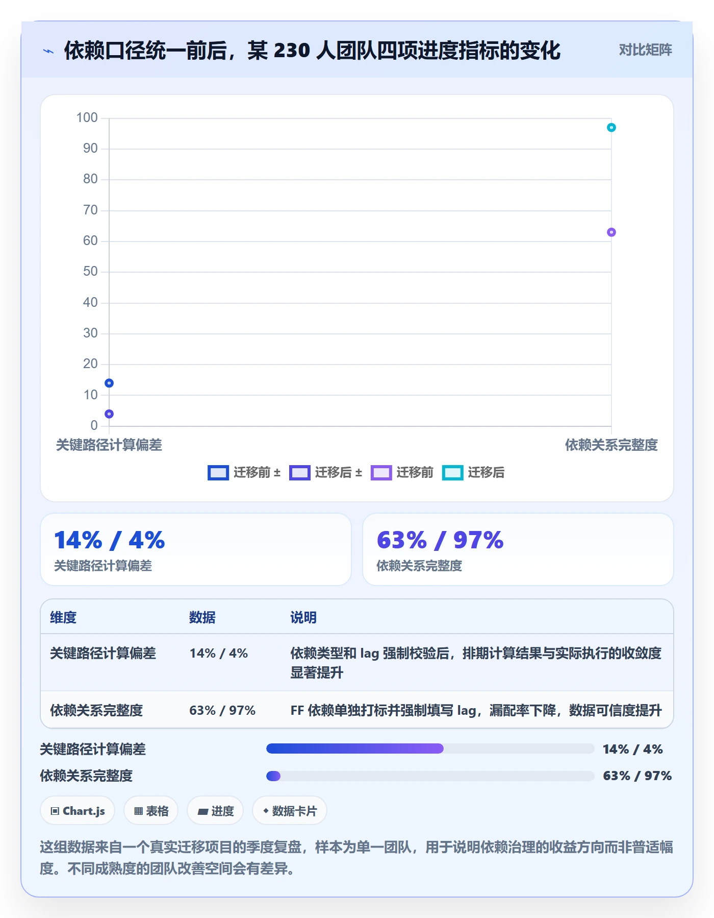 任务依赖FF教程:项目负责人数据分析,避坑指南