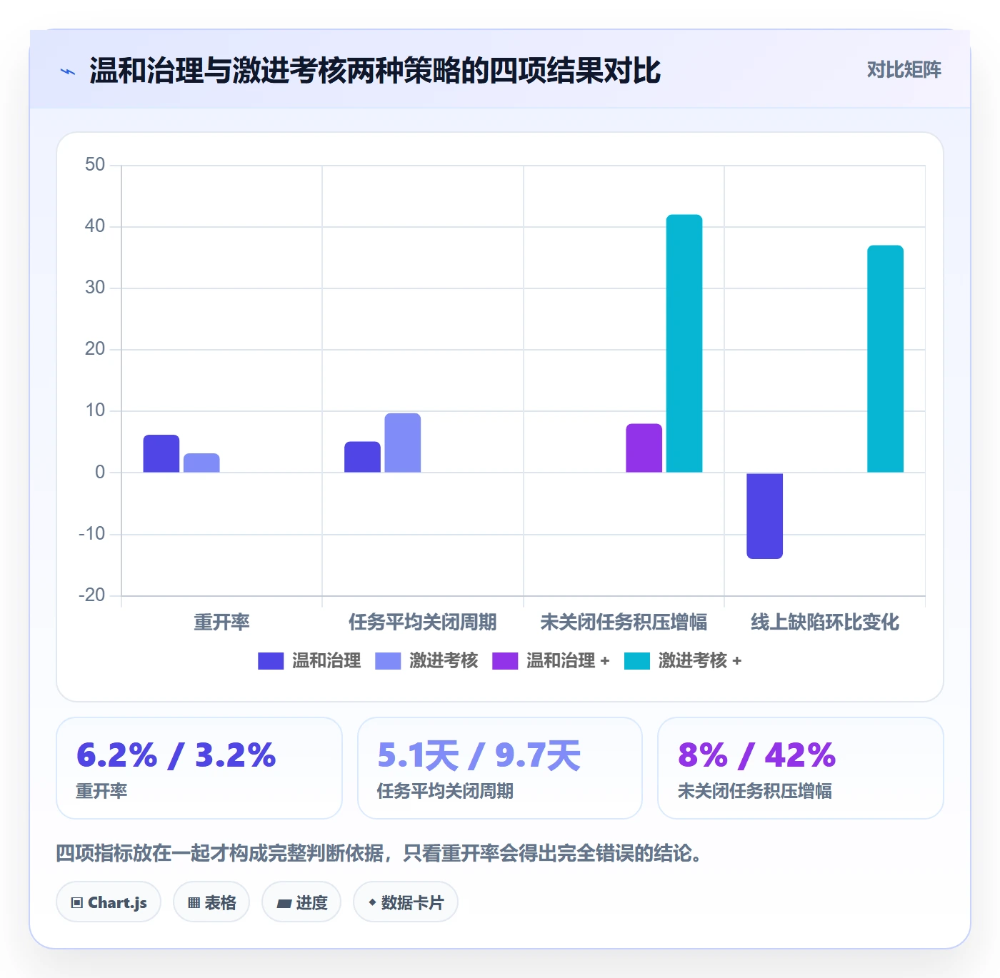 任务执行如何做好重开?产品经理最佳实践与操作步骤