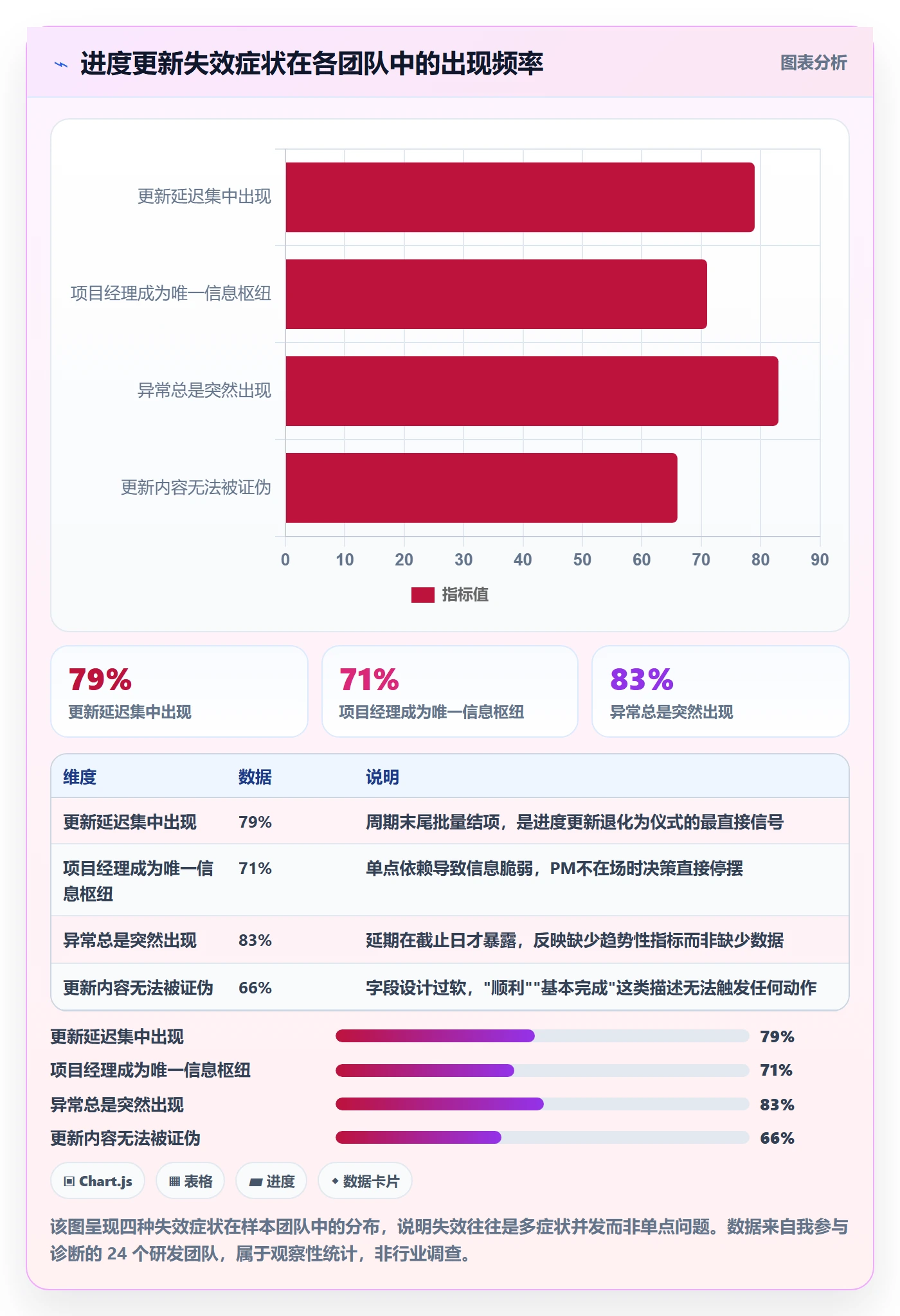 进度更新怎么做?项目经理制度设计:进度管理从0到1