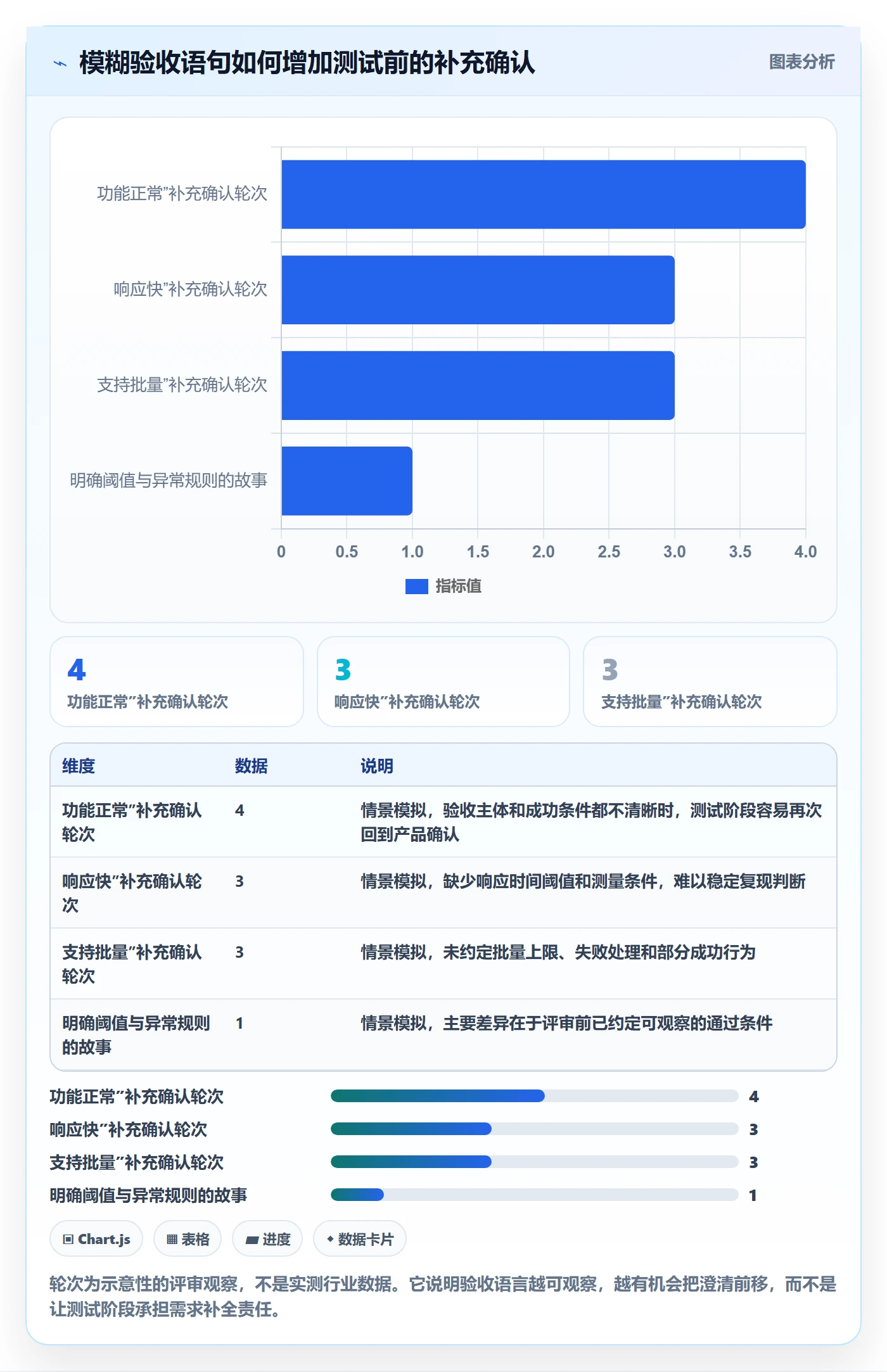 产品需求如何做好用户故事？PMO效率提升与操作步骤