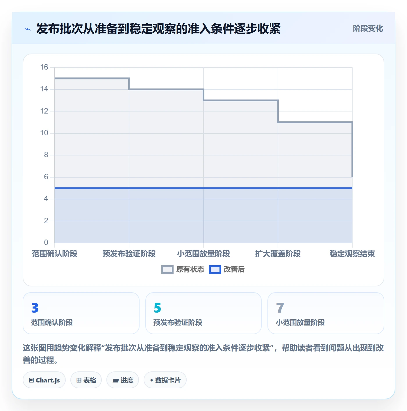 上线落地方案：跨部门团队开展发布管理的最佳实践案例解析