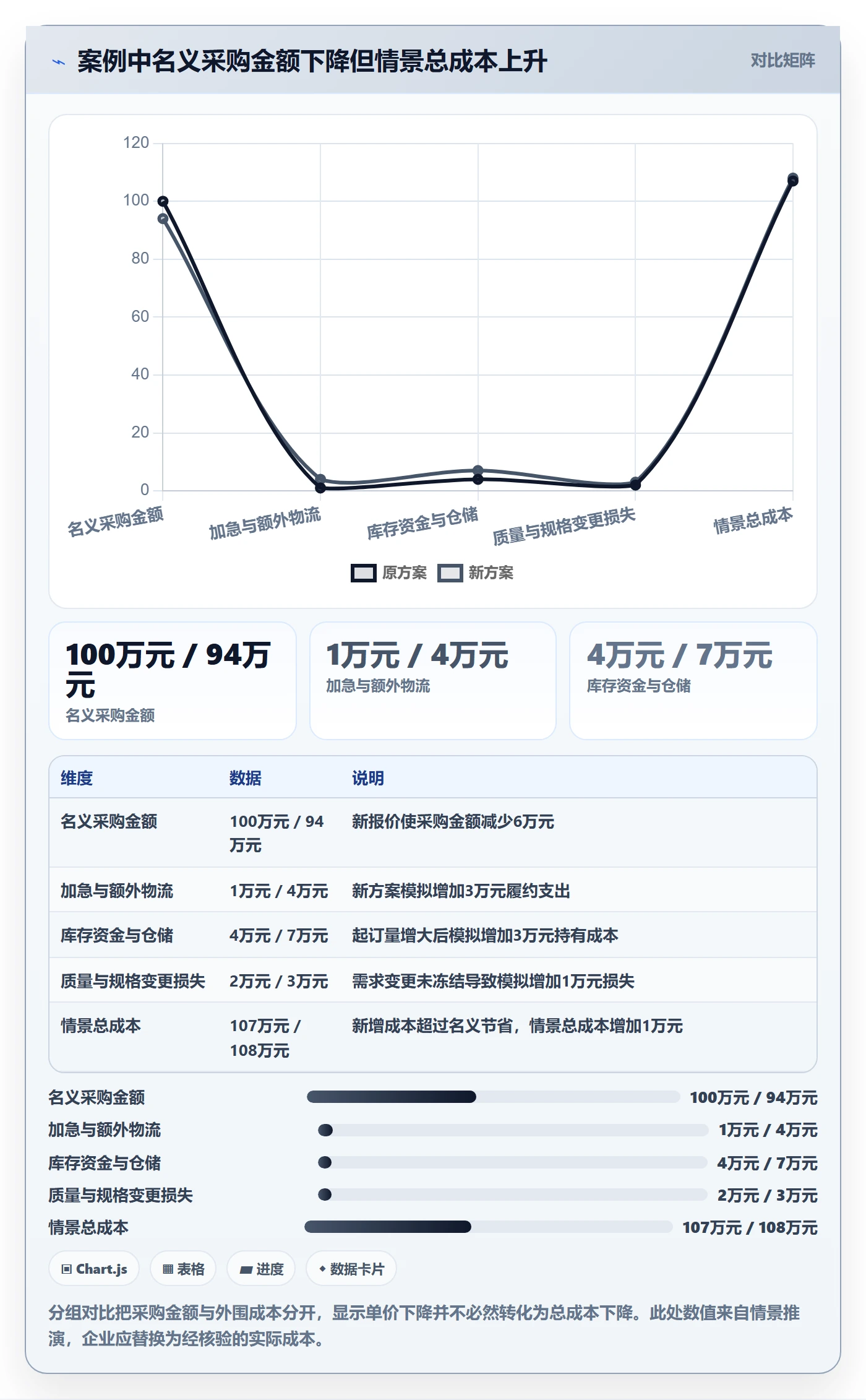 成本管理采购成本全流程：跨部门团队最佳实践与一文讲清