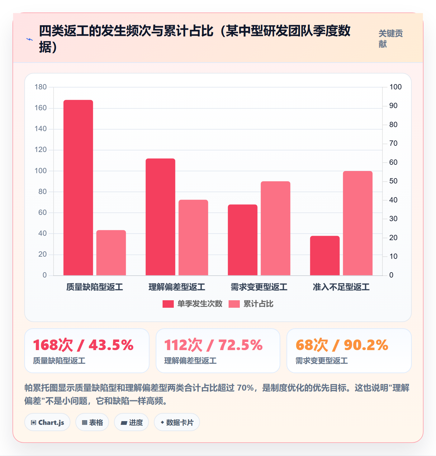 任务验收返工全流程：研发团队制度设计与一文讲清