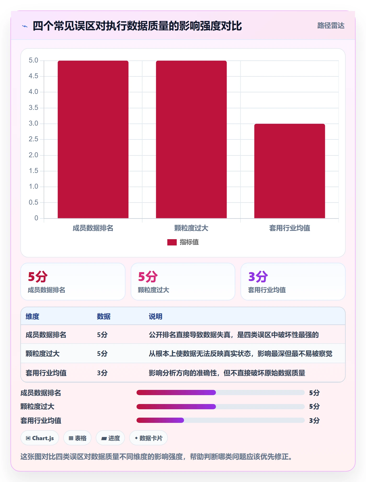 开始怎么做?项目成员数据分析:任务执行从0到1