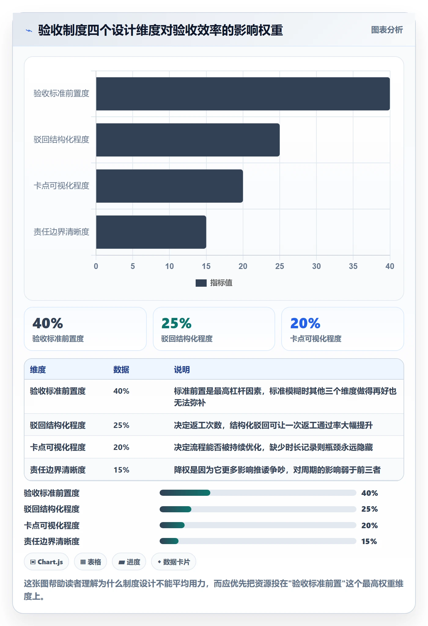 验收最佳实践：跨部门团队任务验收制度设计，常见问题