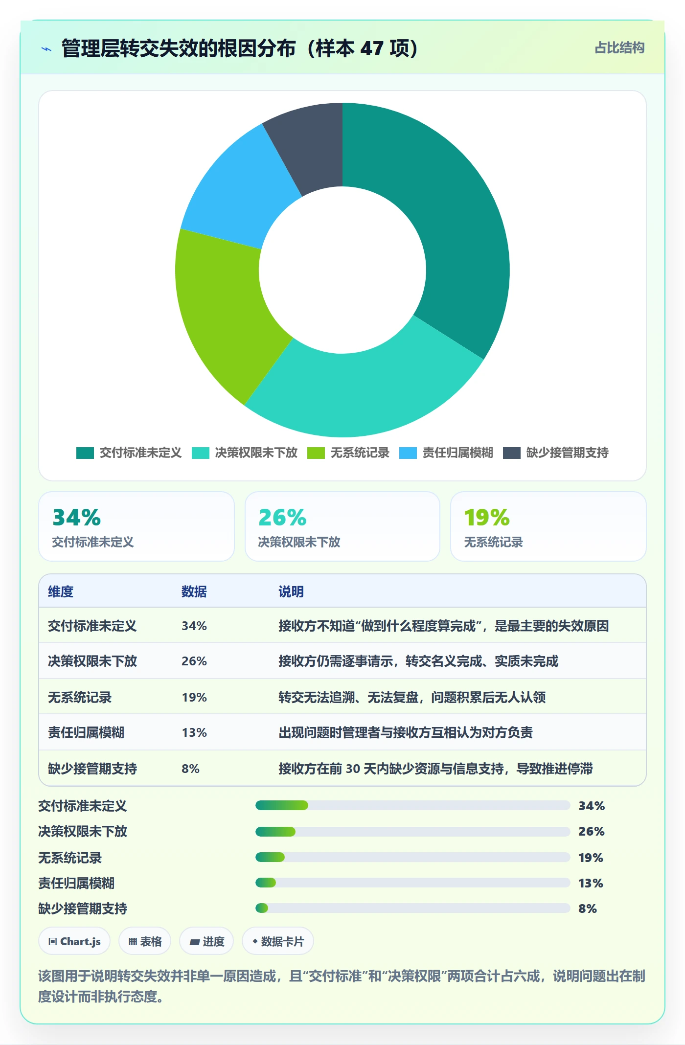 转交最佳实践:管理层任务分派制度设计,常见问题