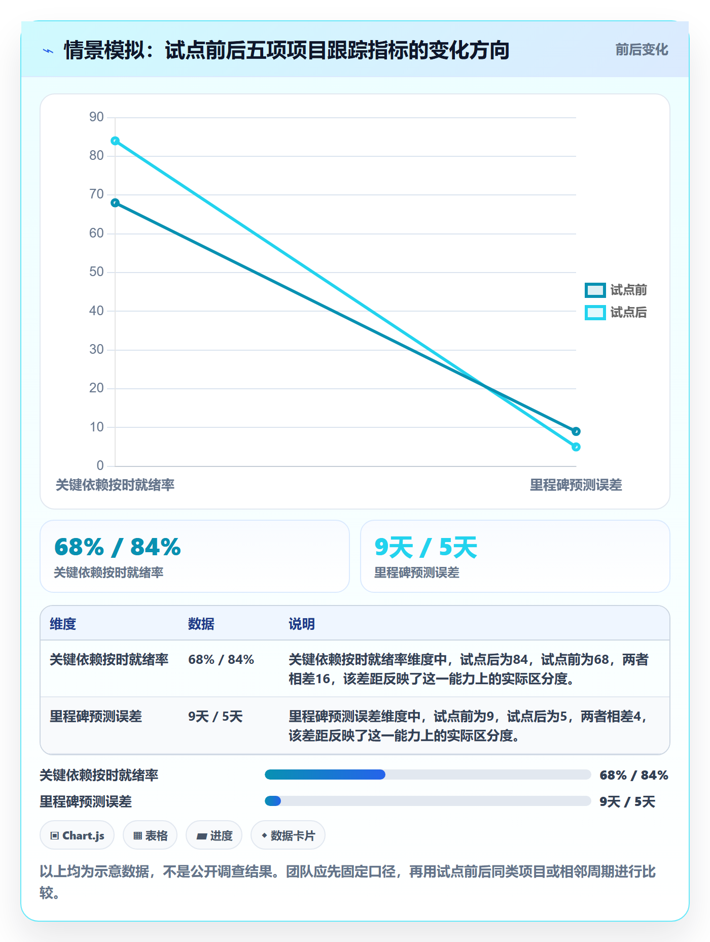 进度跟踪如何做好追踪?项目成员效率提升与操作步骤