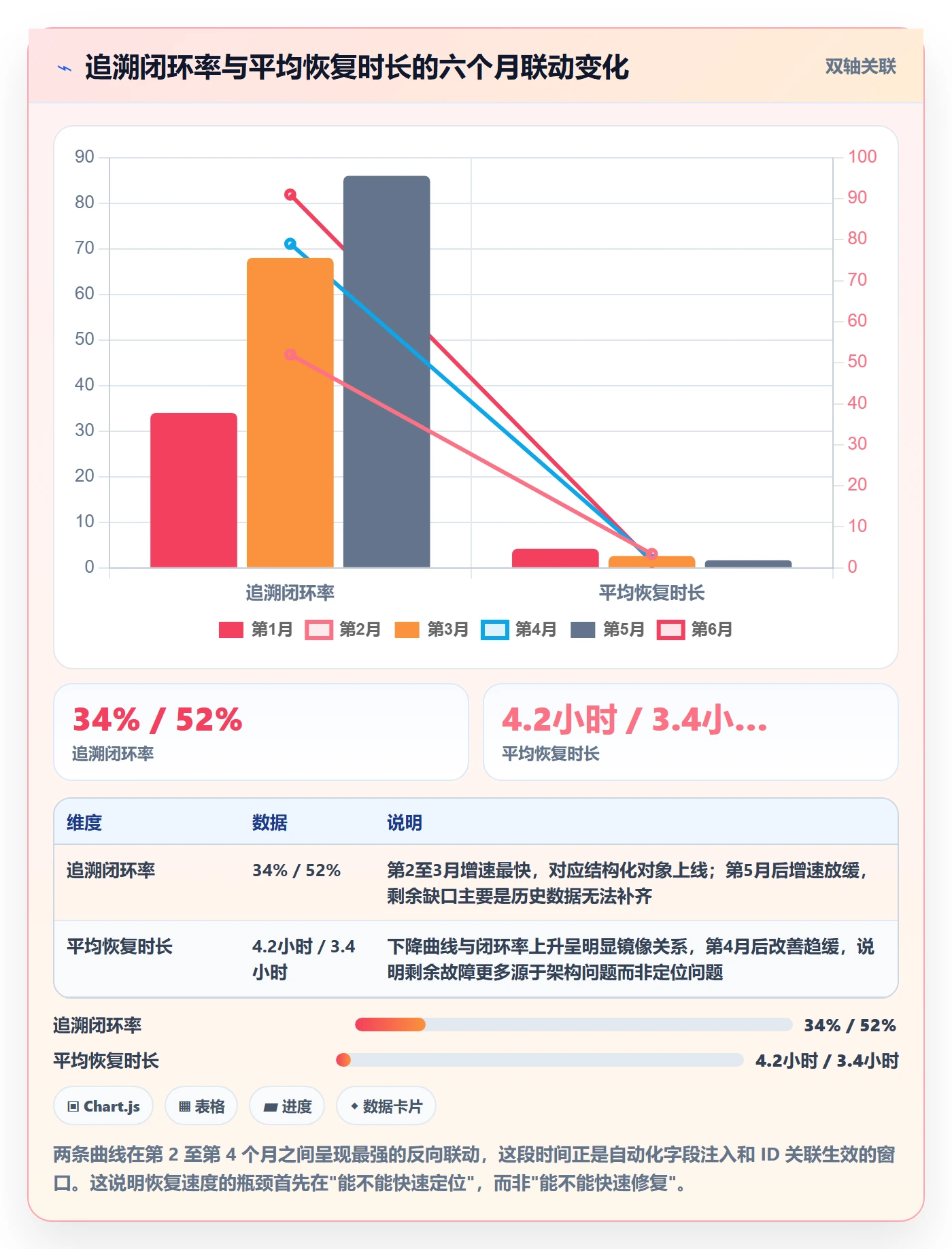 发布记录流程与规范：项目经理版本管理入门指南关键指标