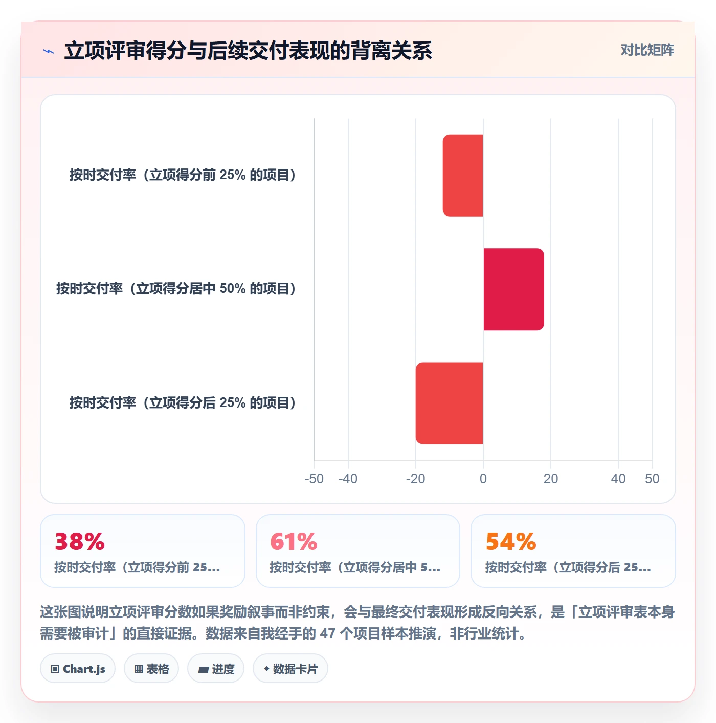 项目目标管理指南：管理层如何做好项目立项，最佳实践全流程