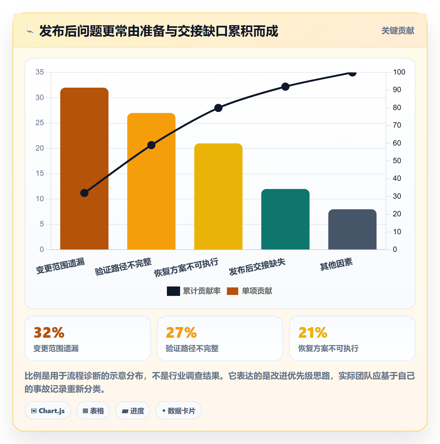 发布管理发布教程:实施团队落地方案,避坑指南