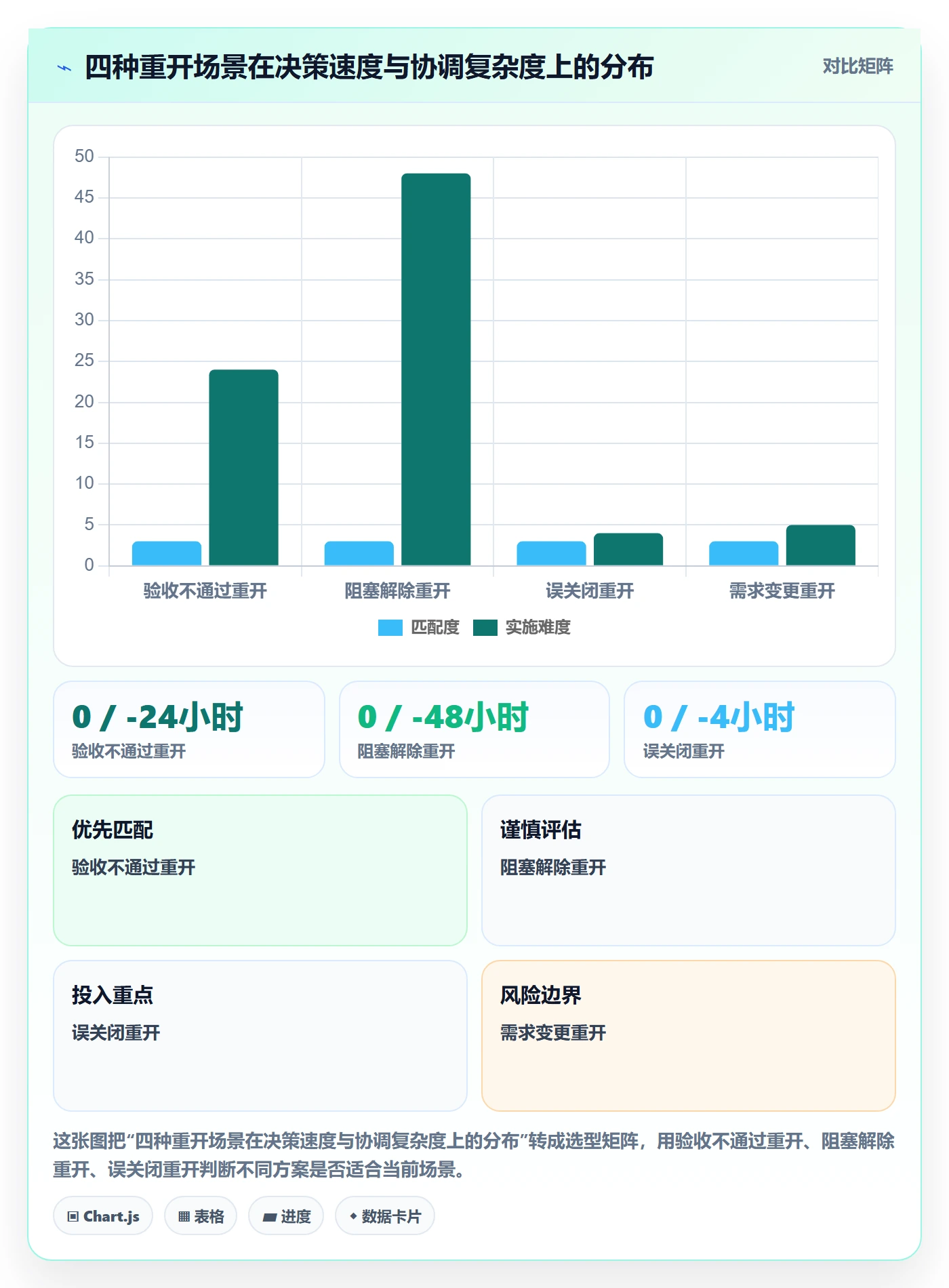 任务执行如何做好重开?项目成员入门指南与操作步骤