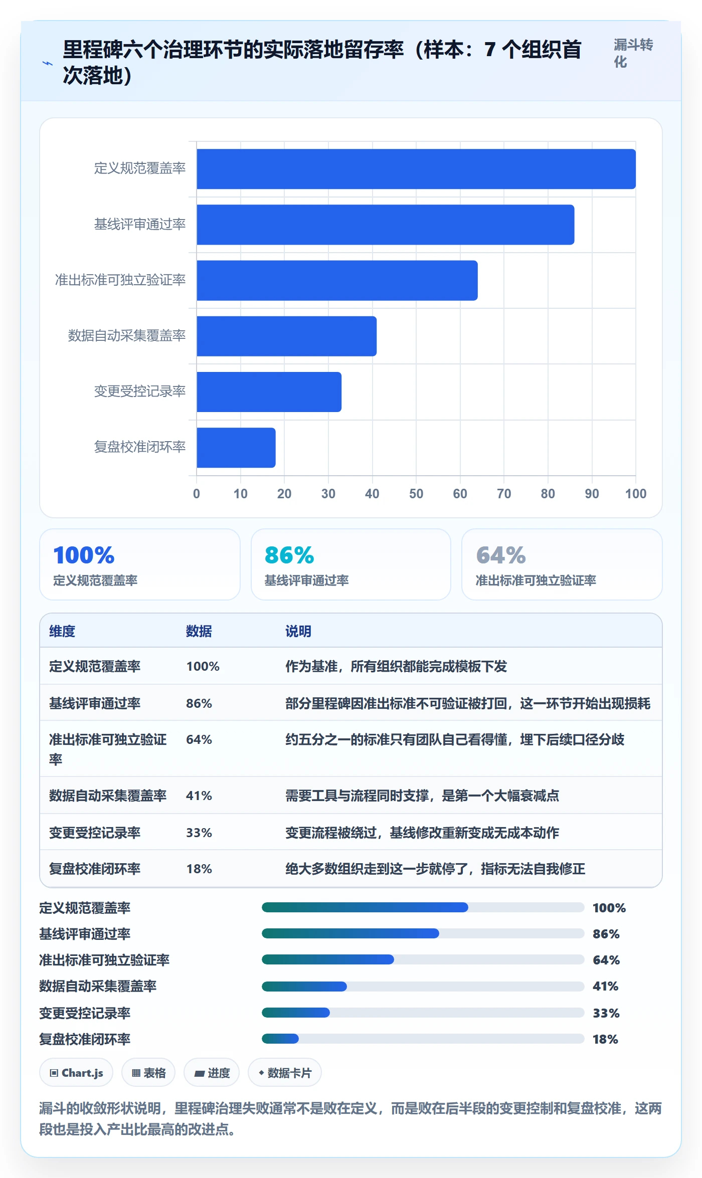 里程碑流程与规范:管理层里程碑效率提升关键指标
