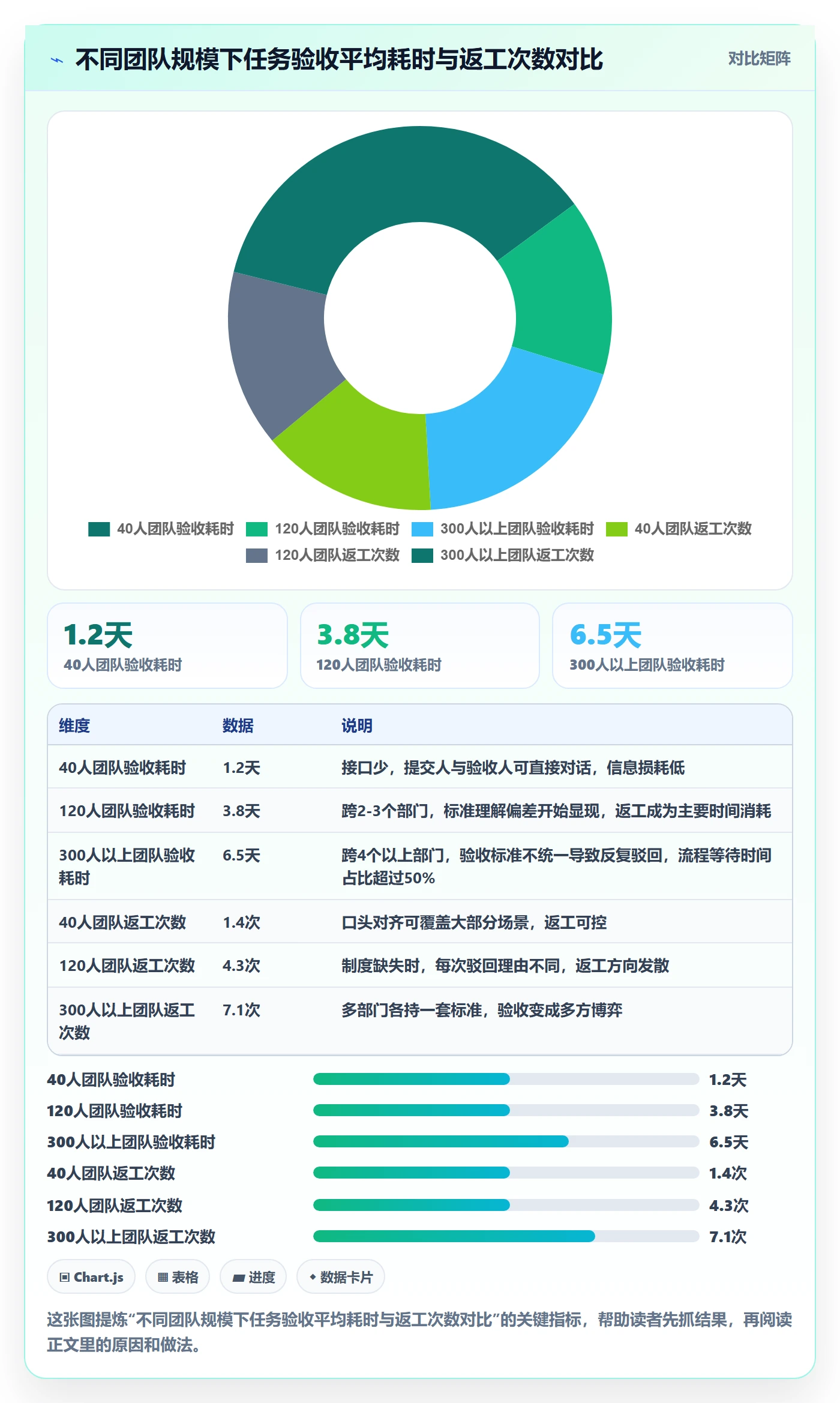 任务验收提交全流程：跨部门团队制度设计与一文讲清