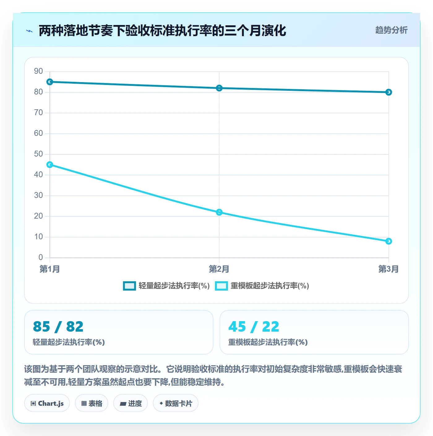 验收标准怎么做?管理层最佳实践:任务验收从0到1