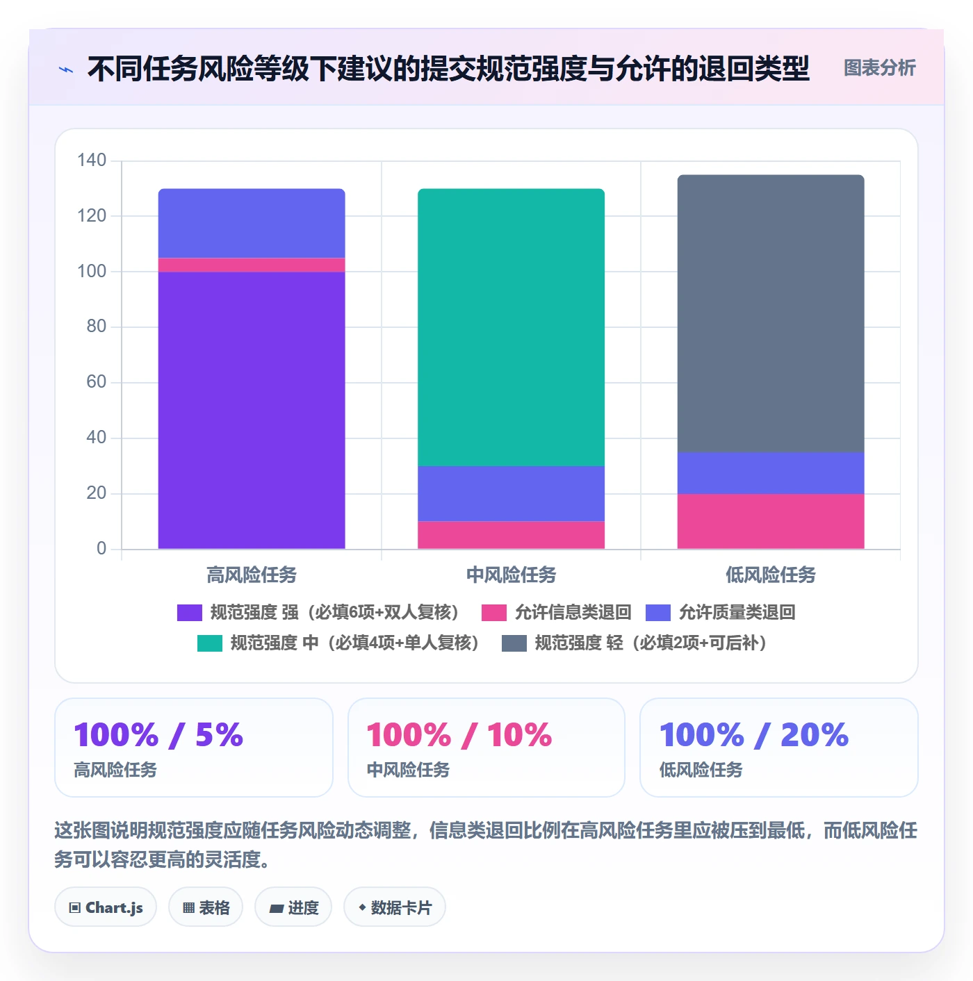 提交流程与规范:跨部门团队任务验收风险控制关键指标