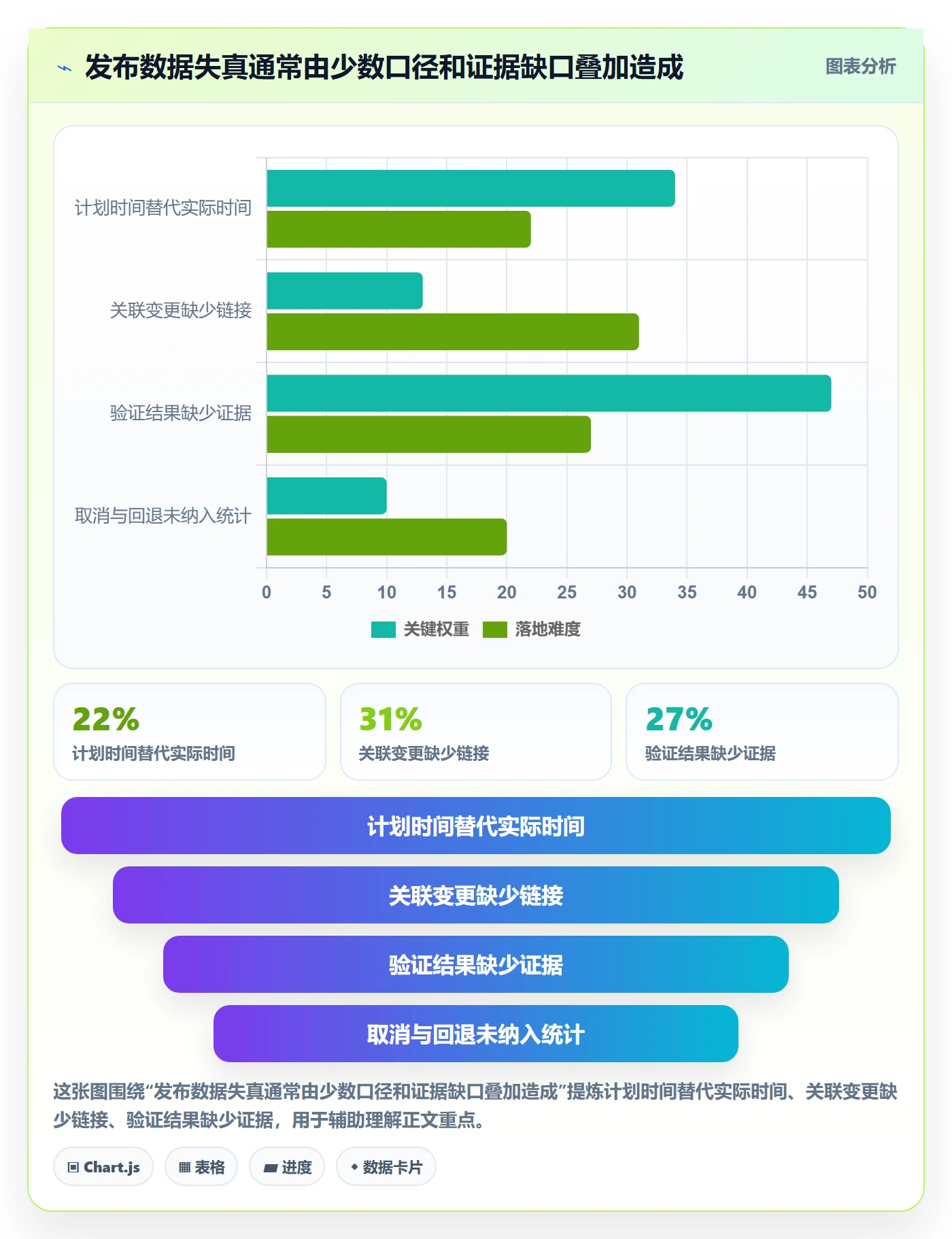 发布记录落地方案:项目负责人开展发布管理的数据分析案例解析