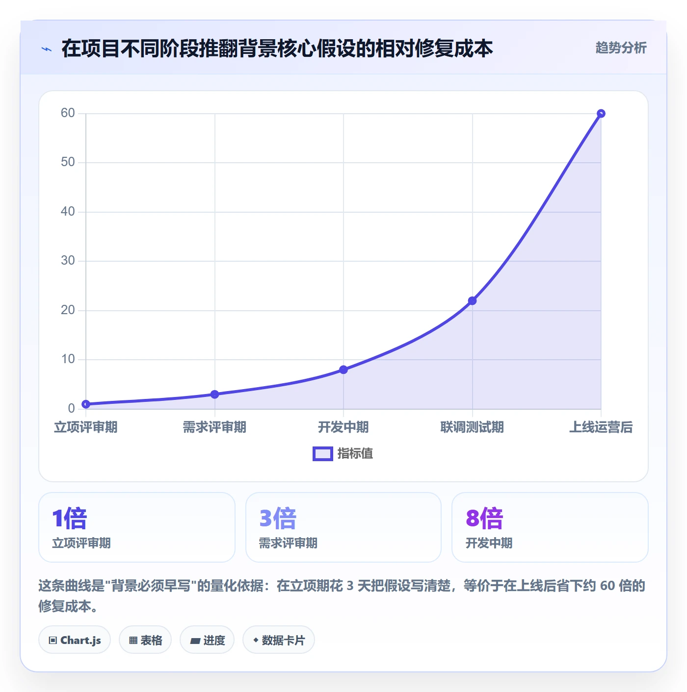 项目立项如何做好项目背景?研发团队最佳实践与操作步骤