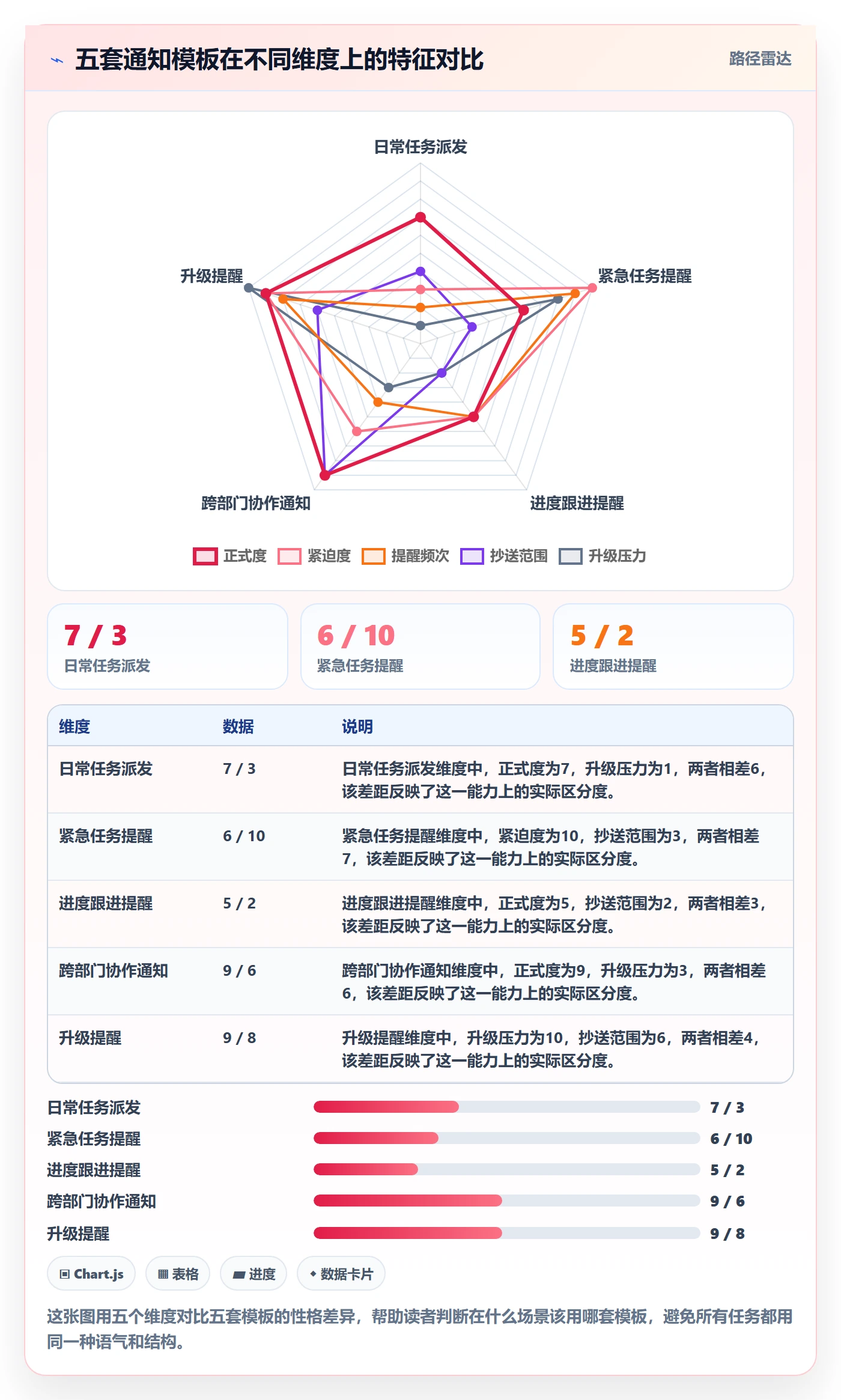 消息通知实操方法:管理层提升任务提醒效率的入门指南方法与模板