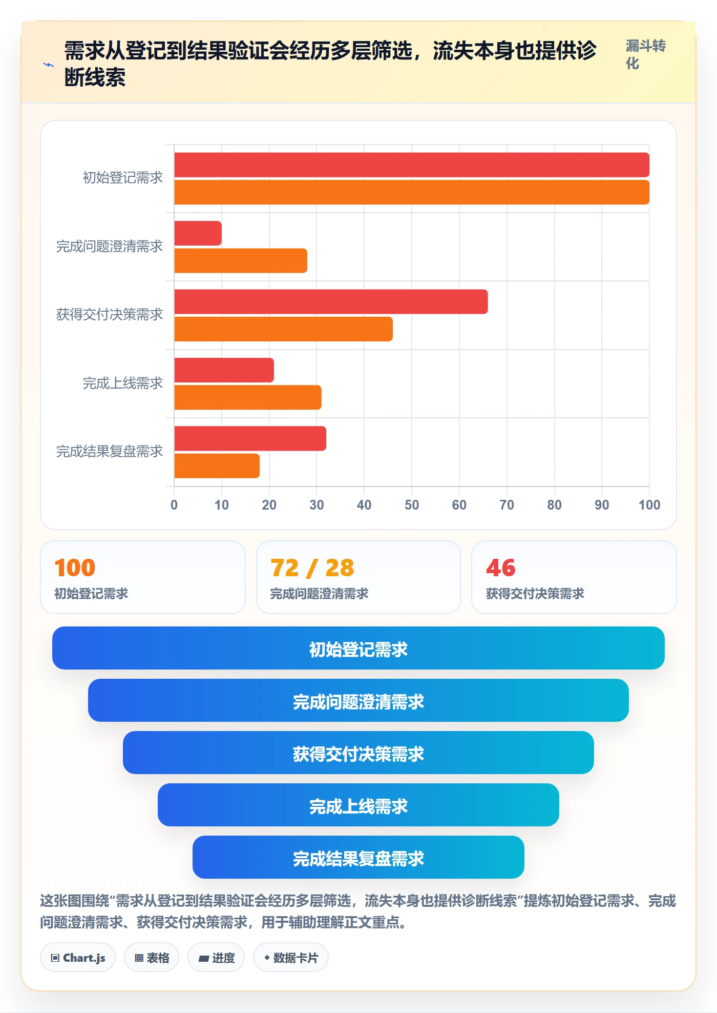 需求拆解流程与规范:管理层需求管理流程优化关键指标