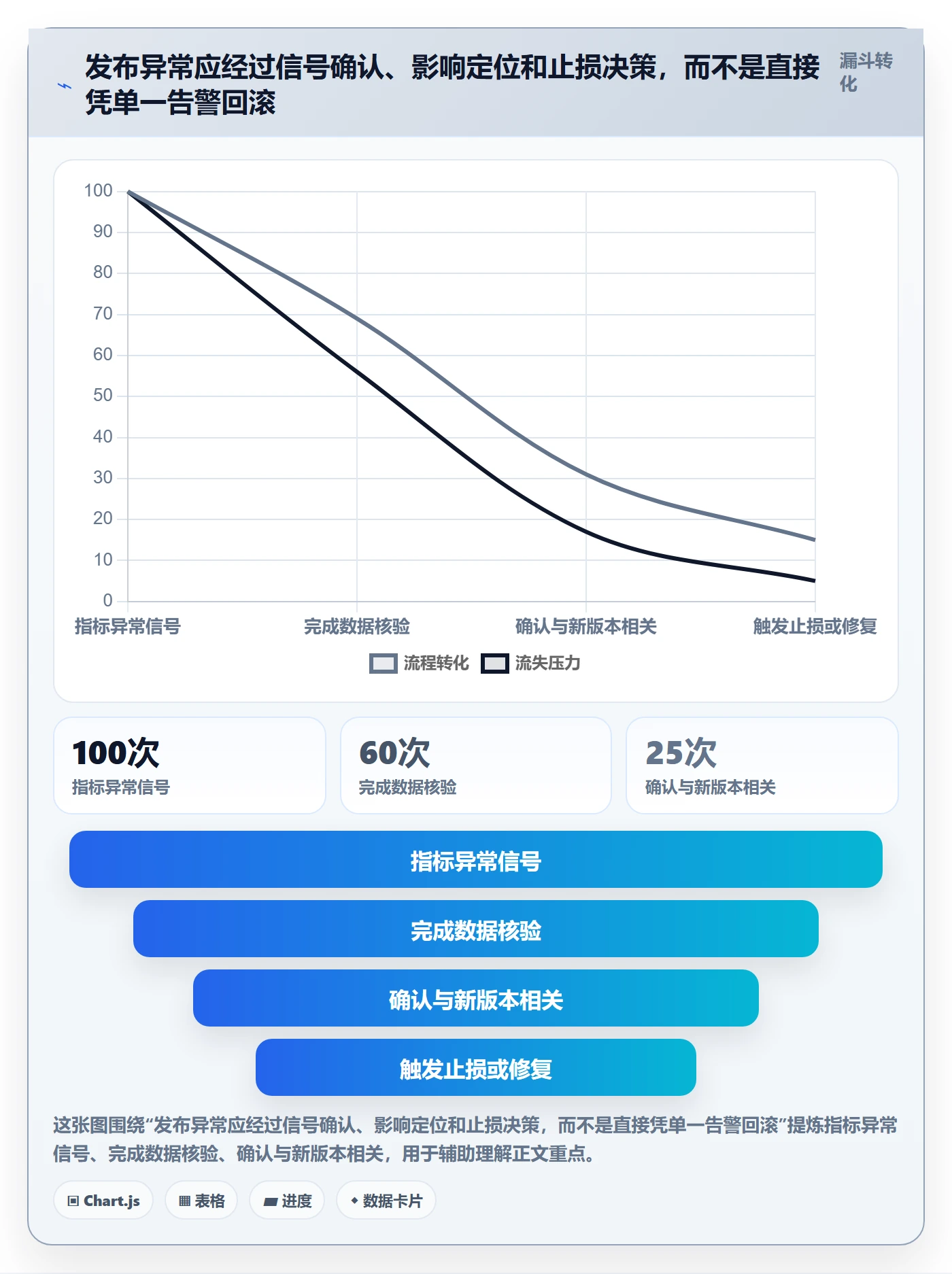 发布管理如何做好灰度发布？项目负责人风险控制与操作步骤