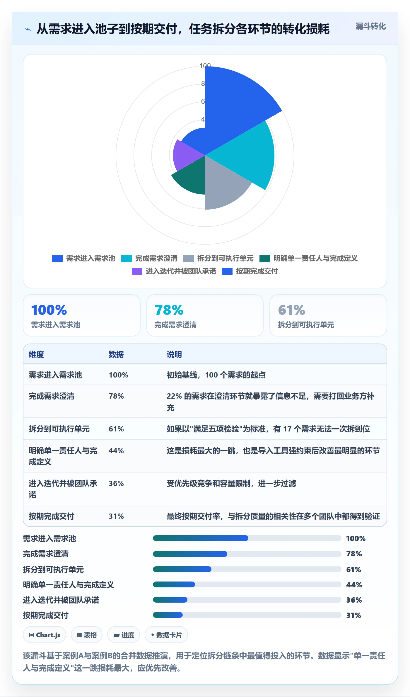 任务拆分落地方案：企业管理者开展任务管理的效率提升案例解析
