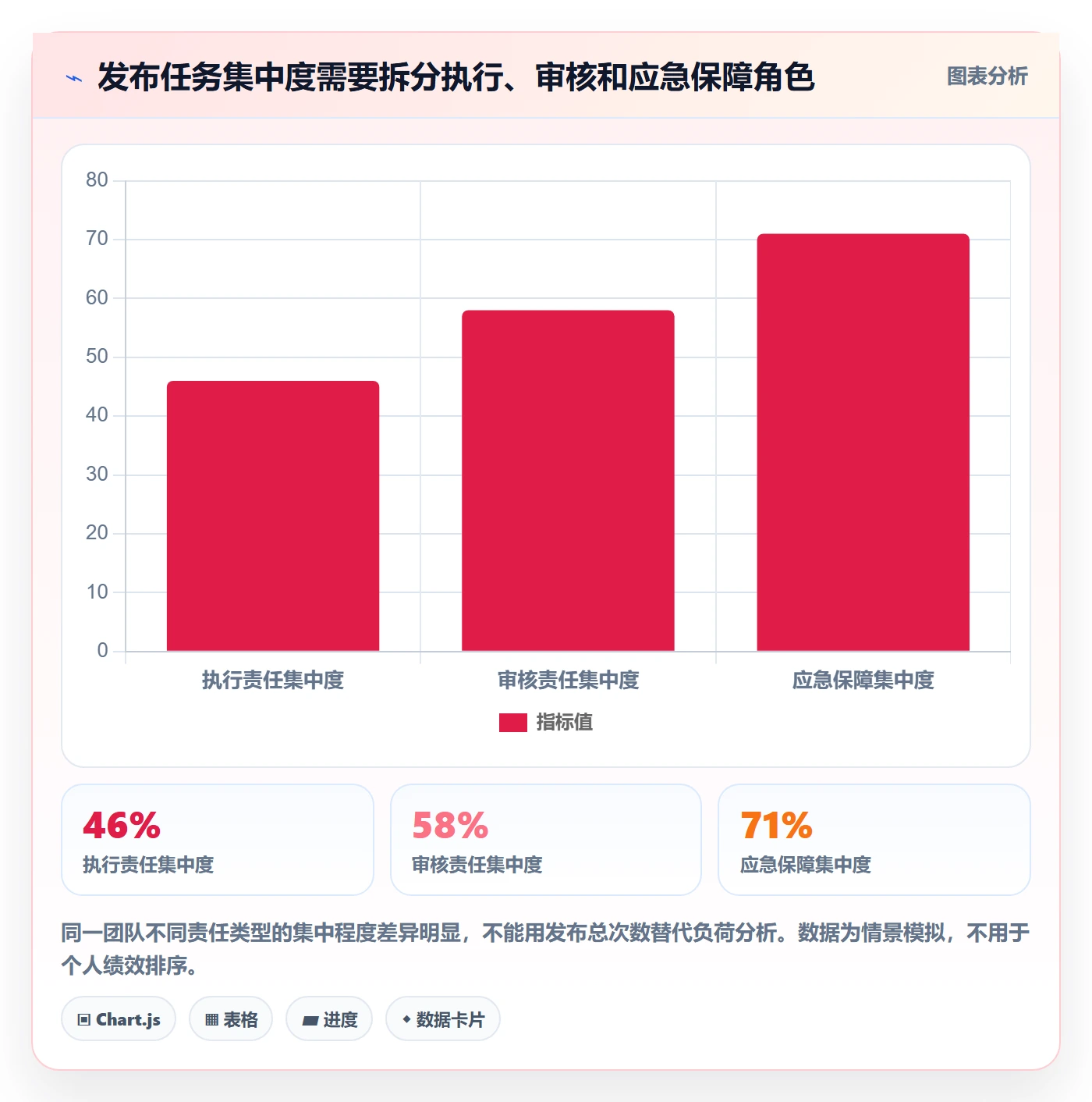 发布记录落地方案：项目成员开展发布管理的数据分析案例解析