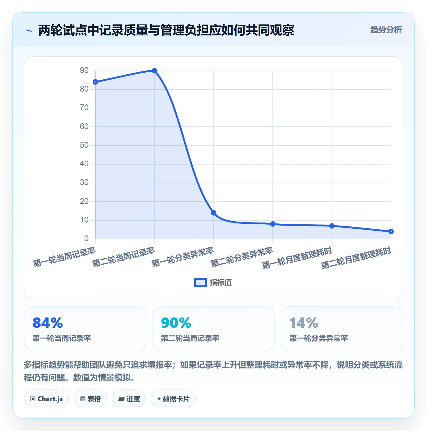 工时表Timesheet全流程：研发团队实操方法与一文讲清