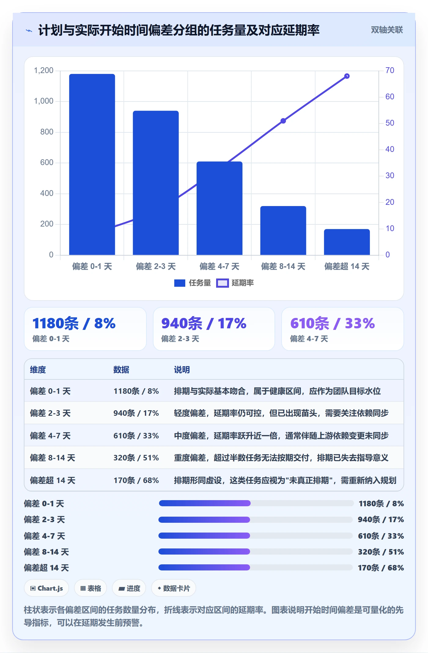 任务属性开始时间全流程:项目成员流程优化与一文讲清