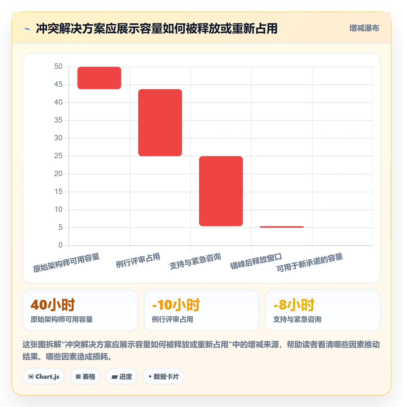 资源负载流程与规范：项目经理人力资源计划流程优化关键指标