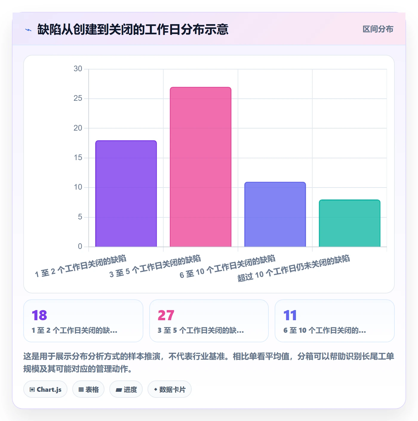 Bug / 缺陷如何做好修复?项目成员制度设计与操作步骤