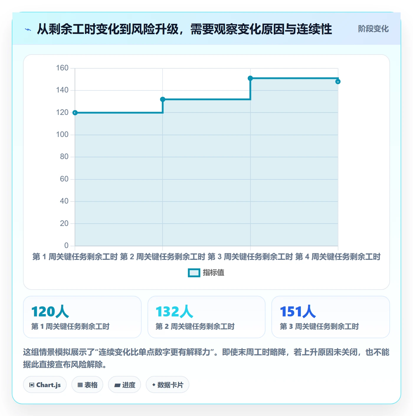 剩余工时管理指南：跨部门团队如何做好工时管理，风险控制全流程