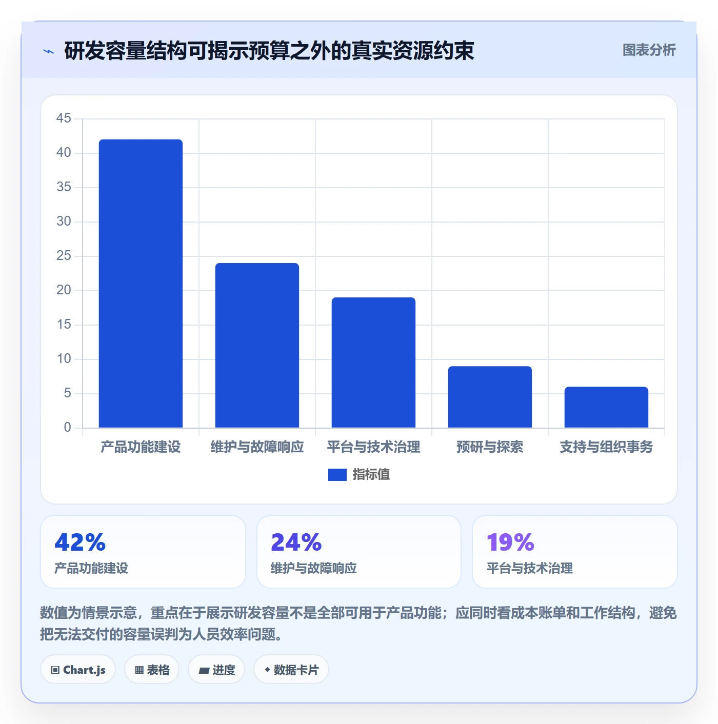项目成本落地方案:研发团队开展成本管理的制度设计案例解析