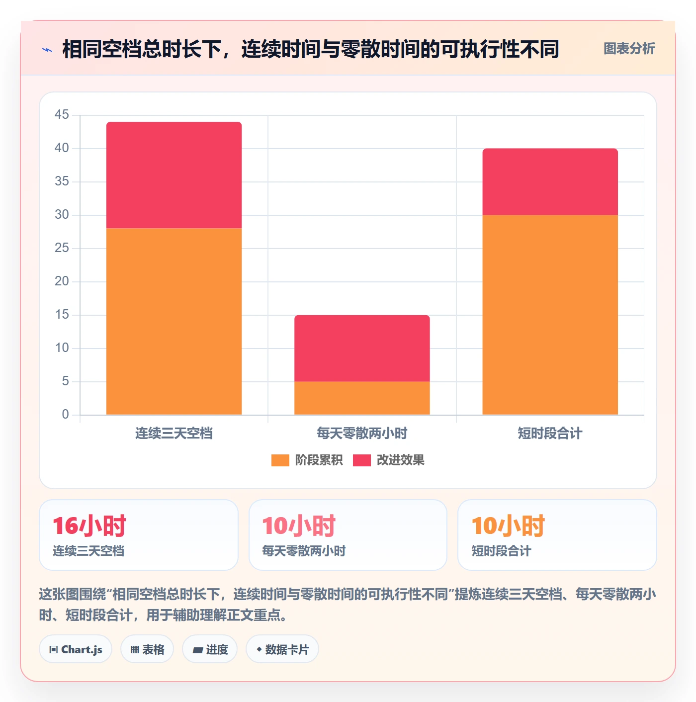 资源负载如何做好空闲资源?项目成员流程优化与操作步骤