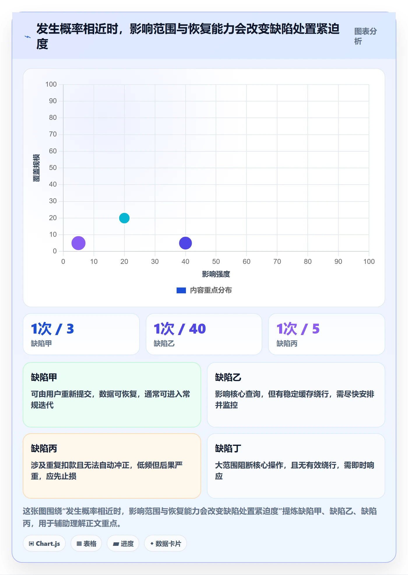 Bug / 缺陷如何做好优先级？研发团队风险控制与操作步骤