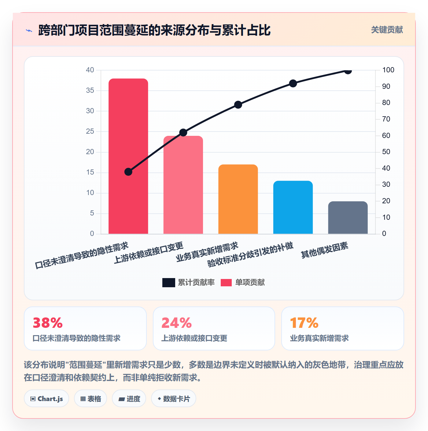 范围边界最佳实践:跨部门团队项目范围实操方法,常见问题