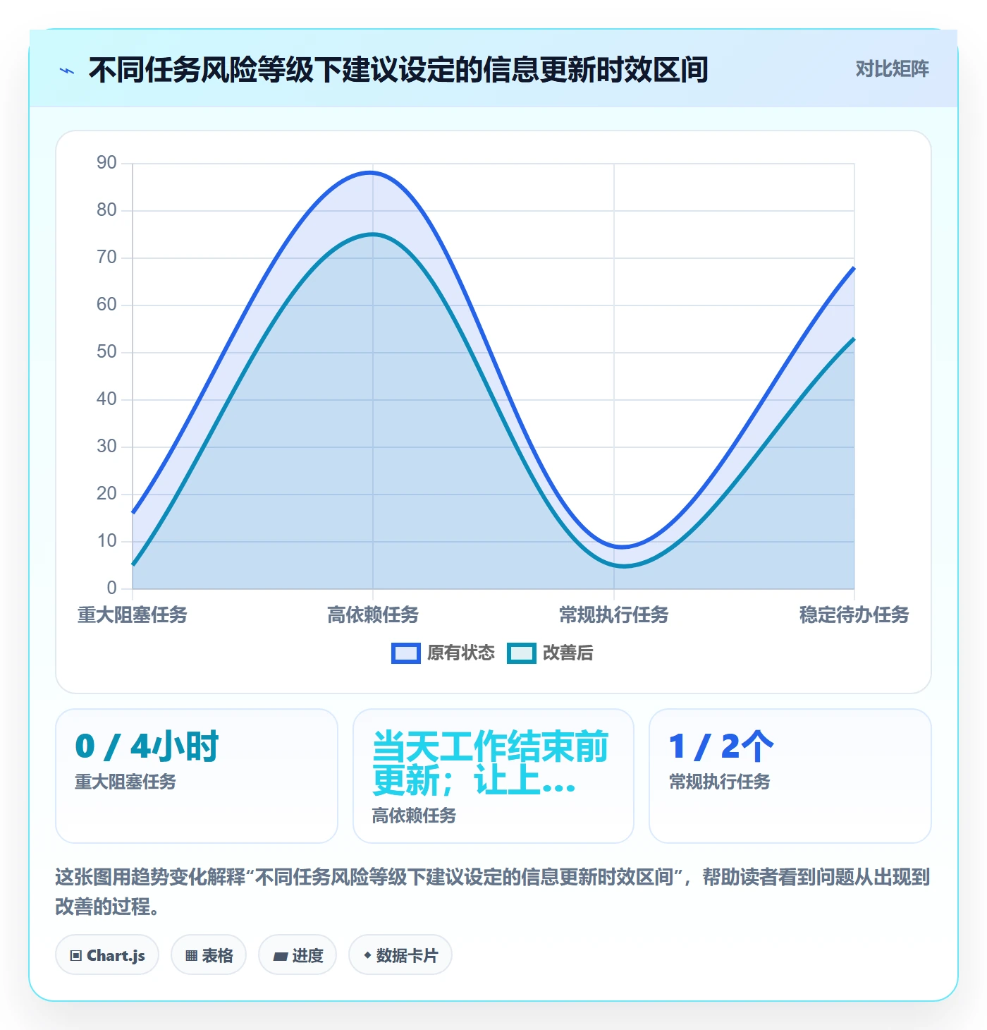 分组落地方案:项目负责人开展列表视图的制度设计案例解析