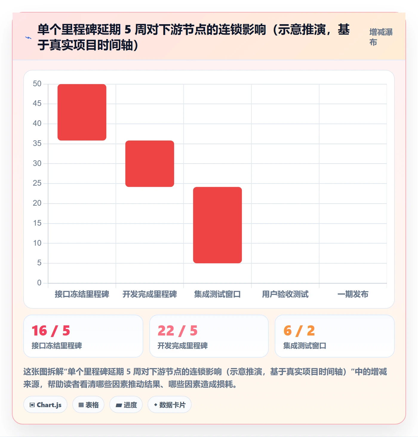 关键节点最佳实践:PMO里程碑制度设计,常见问题