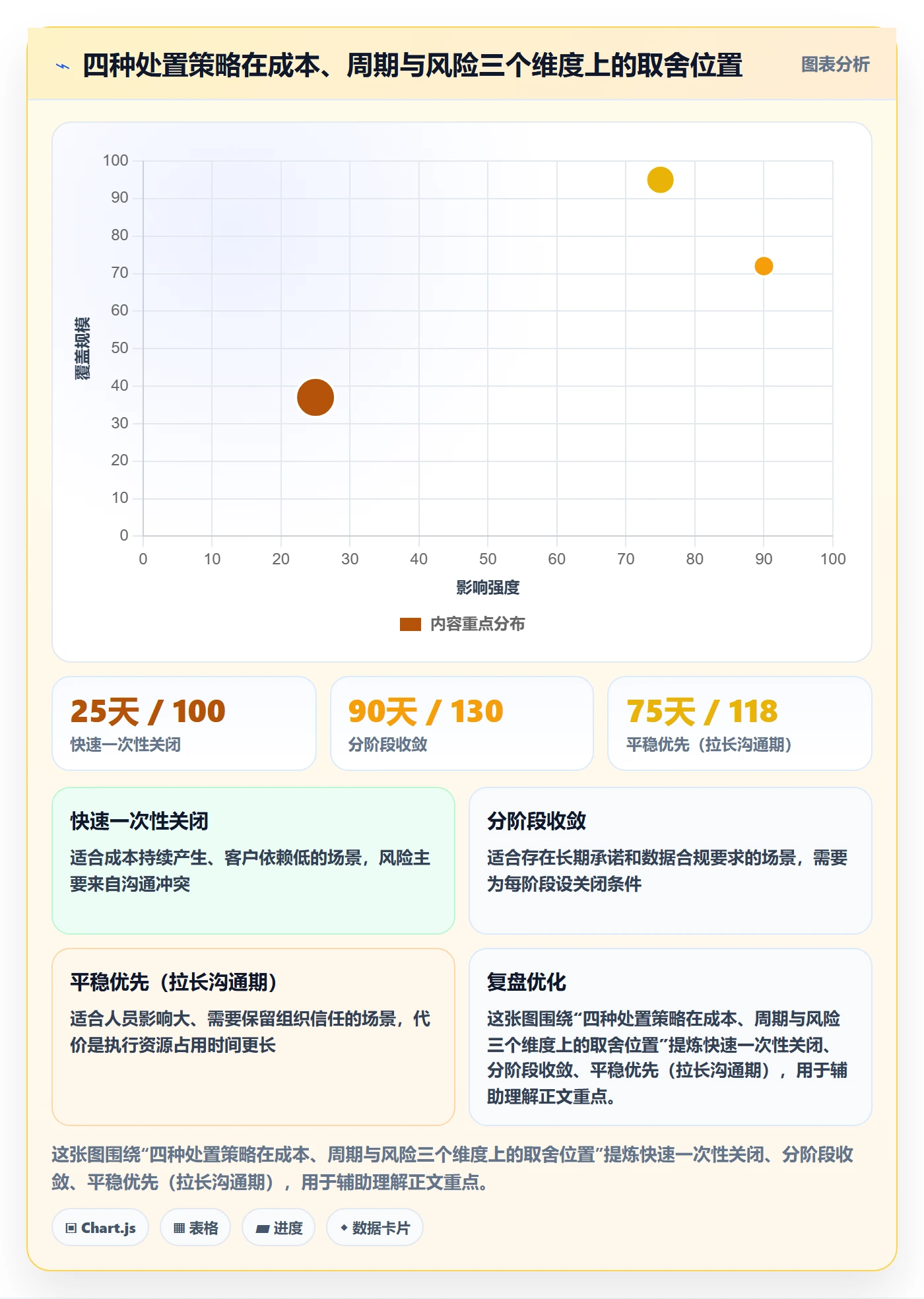 取消落地方案：企业管理者开展任务执行的入门指南案例解析