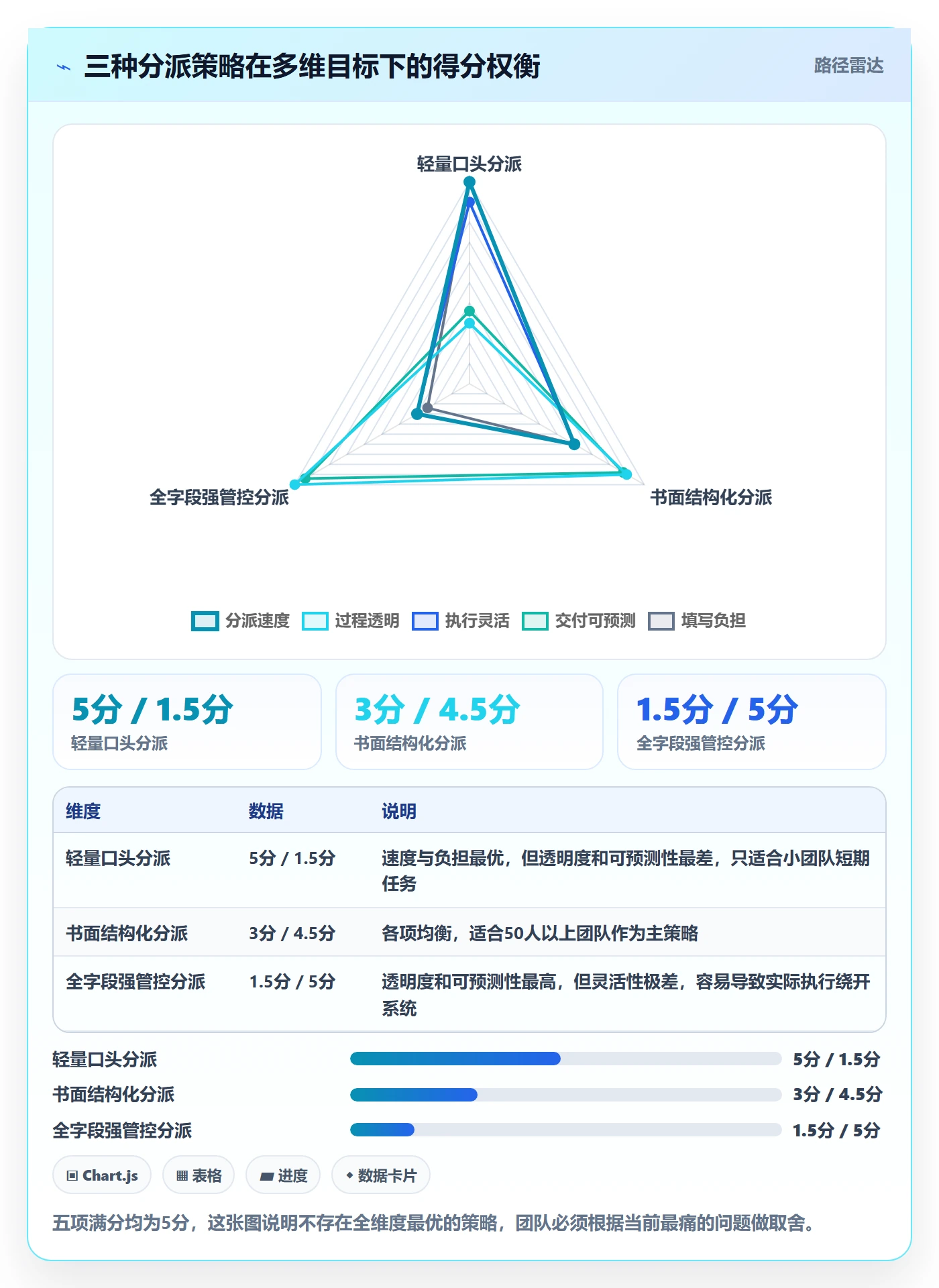 任务分派如何做好多人任务？研发团队协同管理与操作步骤
