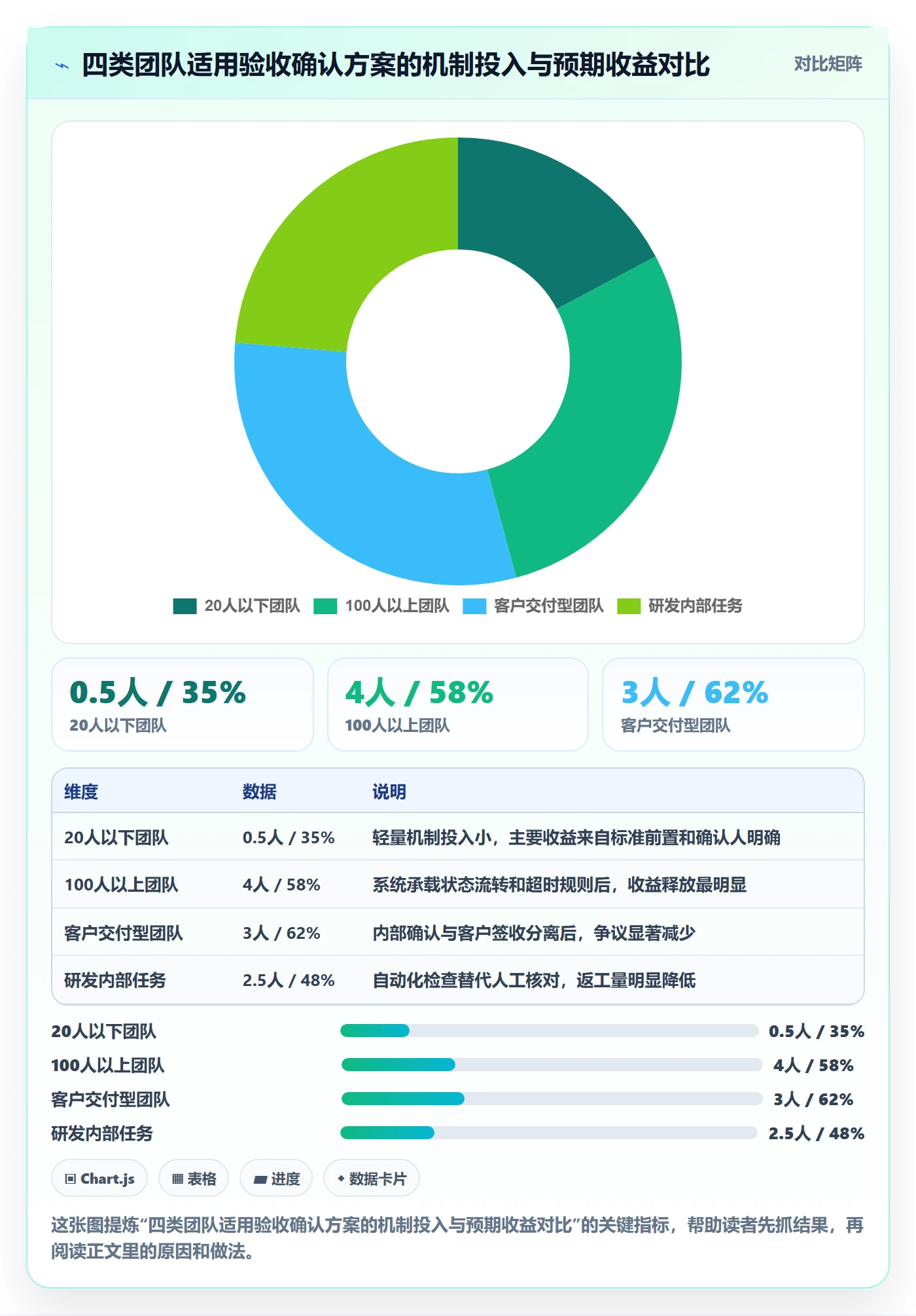任务验收如何做好确认完成?管理层流程优化与操作步骤