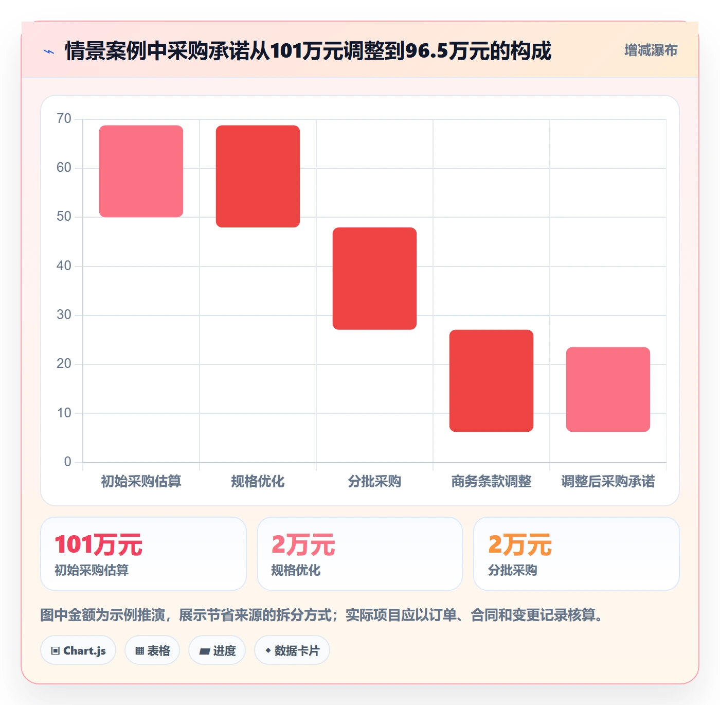 采购成本怎么做?项目成员实操方法:成本管理从0到1