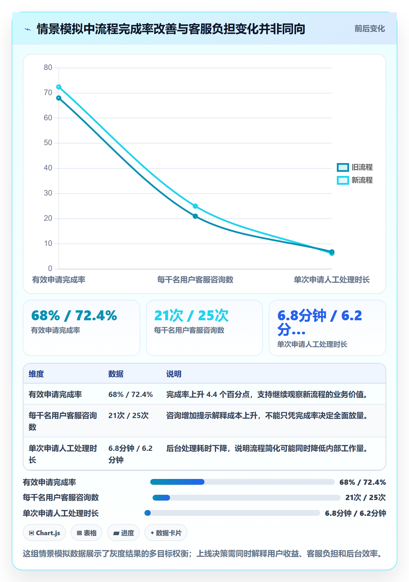灰度发布落地方案：跨部门团队开展发布管理的数据分析案例解析
