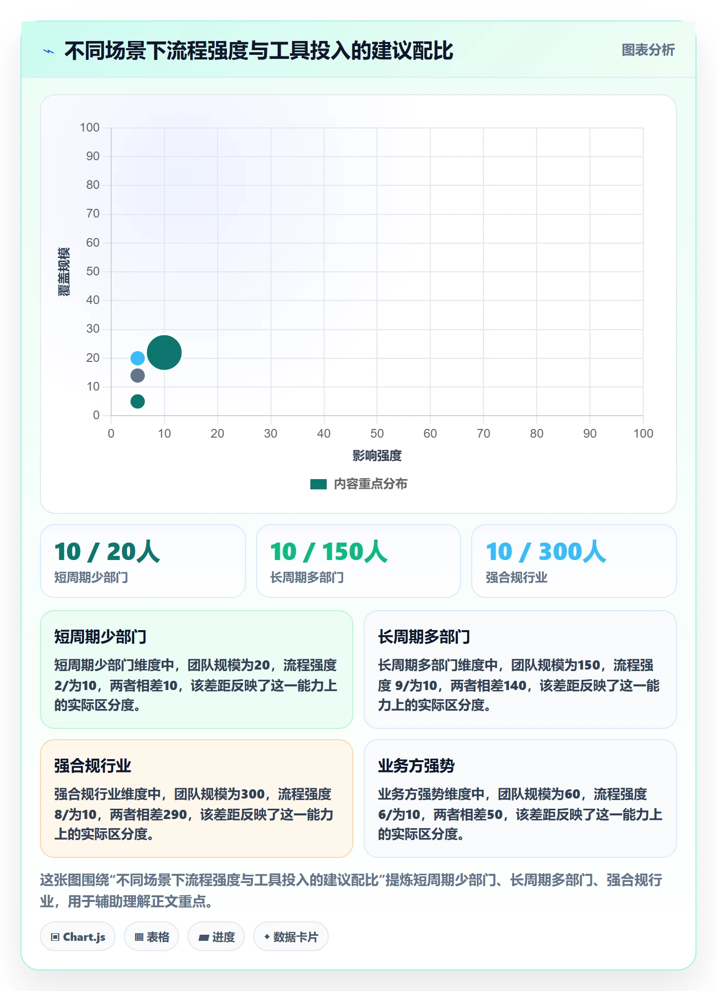 范围管理指南:跨部门团队如何做好项目范围,入门指南全流程
