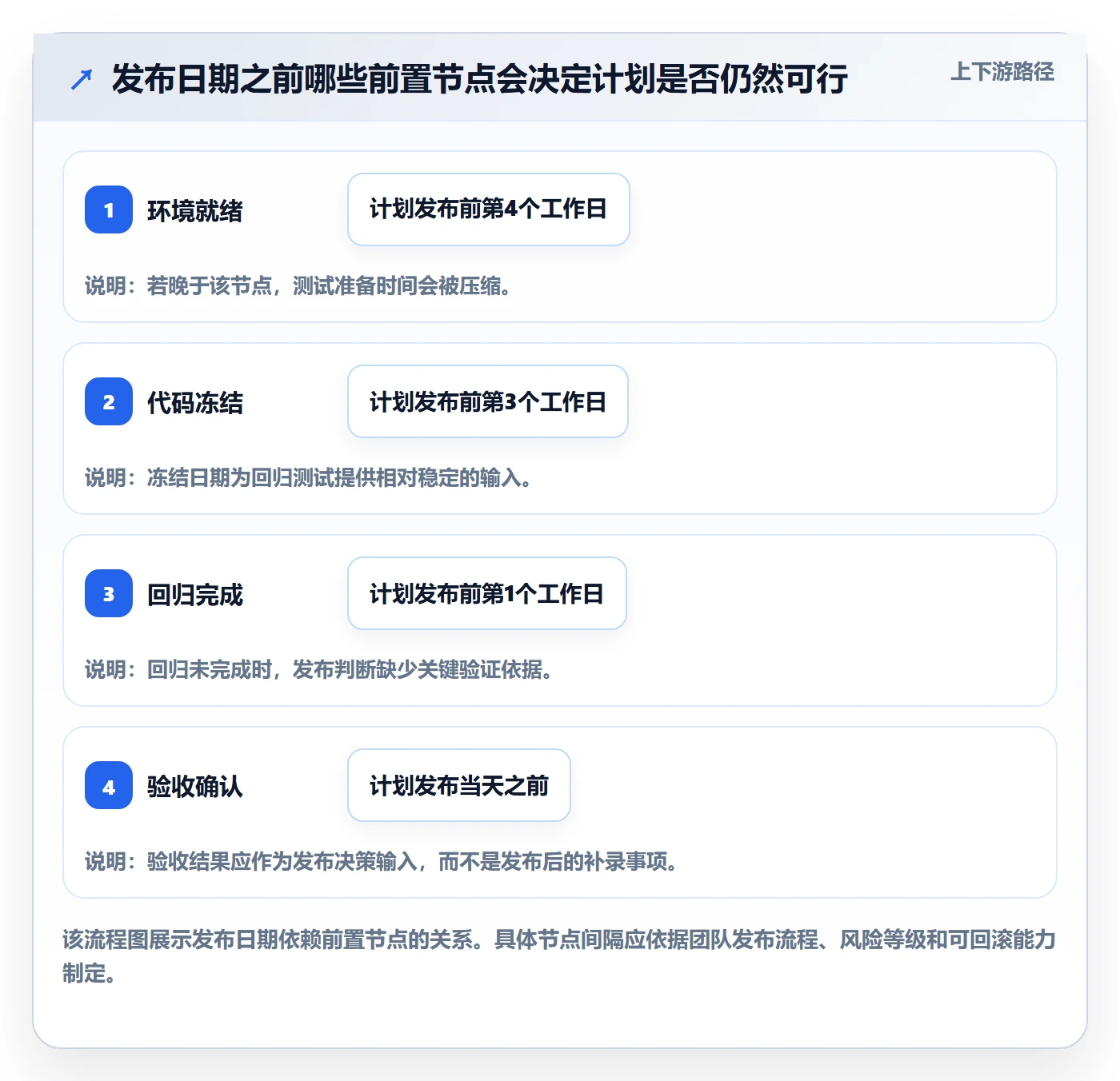截止日期实操方法：研发团队提升日历视图效率的实操方法方法与模板