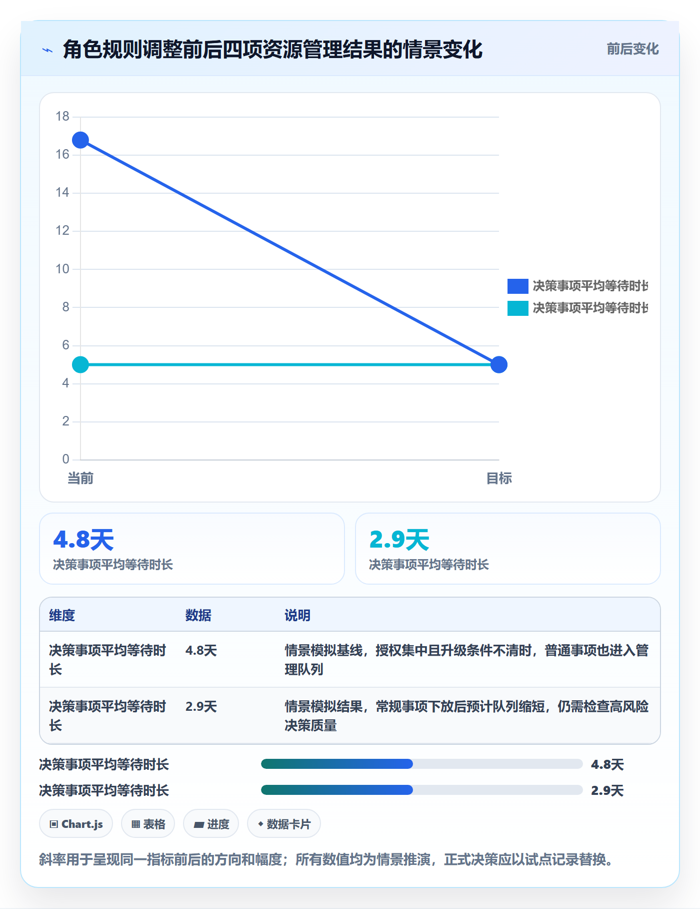 角色管理方法大全：管理层资源管理最佳实践落地清单