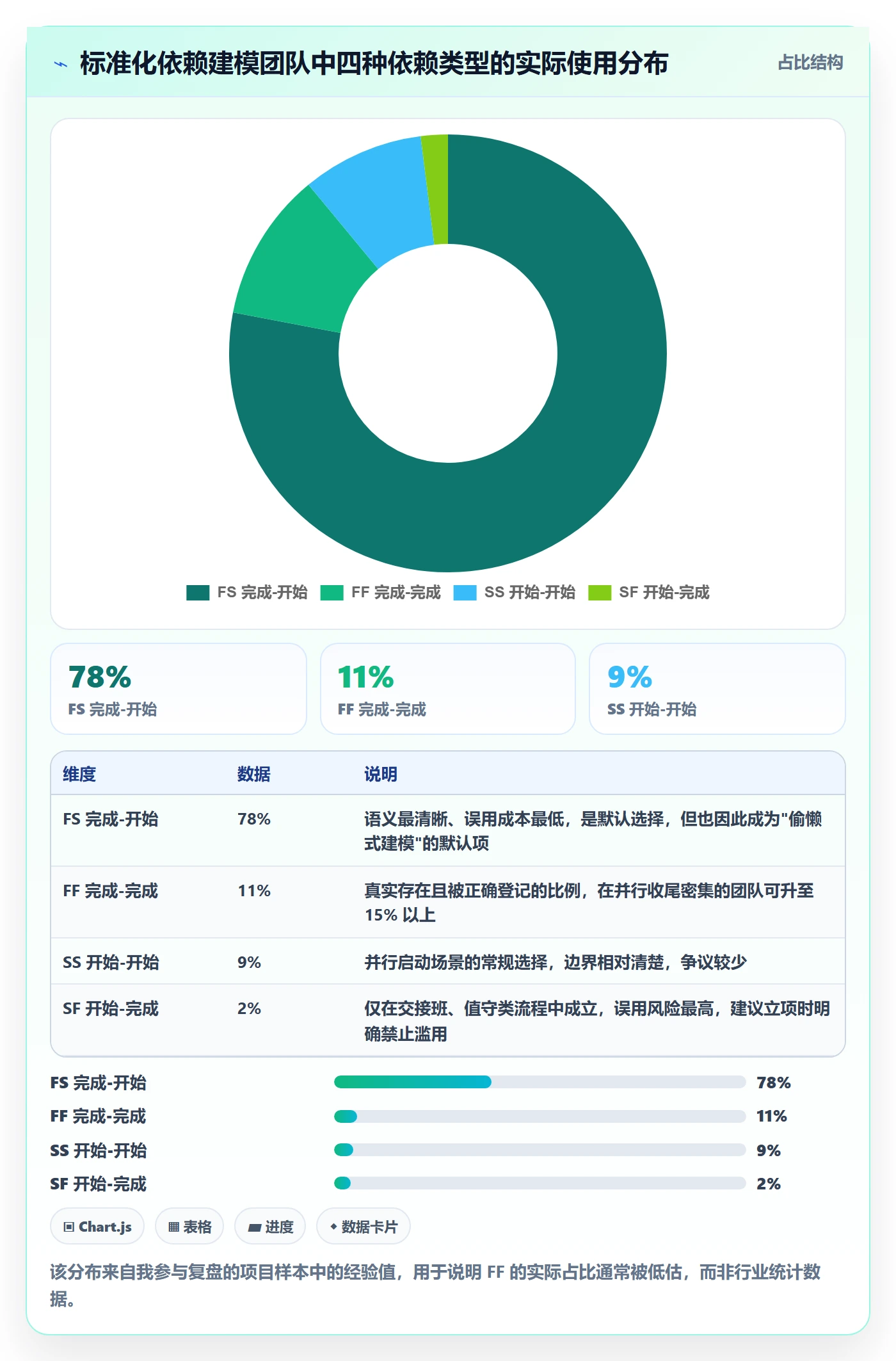 任务依赖FF全流程:PMO流程优化与一文讲清