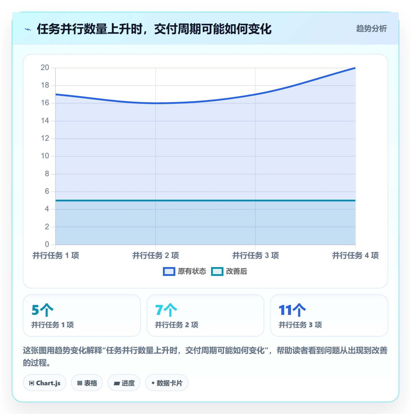 资源平衡实操方法:项目成员提升资源负载效率的落地方案方法与模板