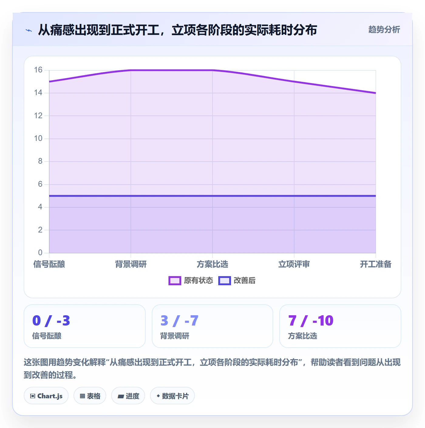 项目背景怎么做?实施团队协同管理:项目立项从0到1