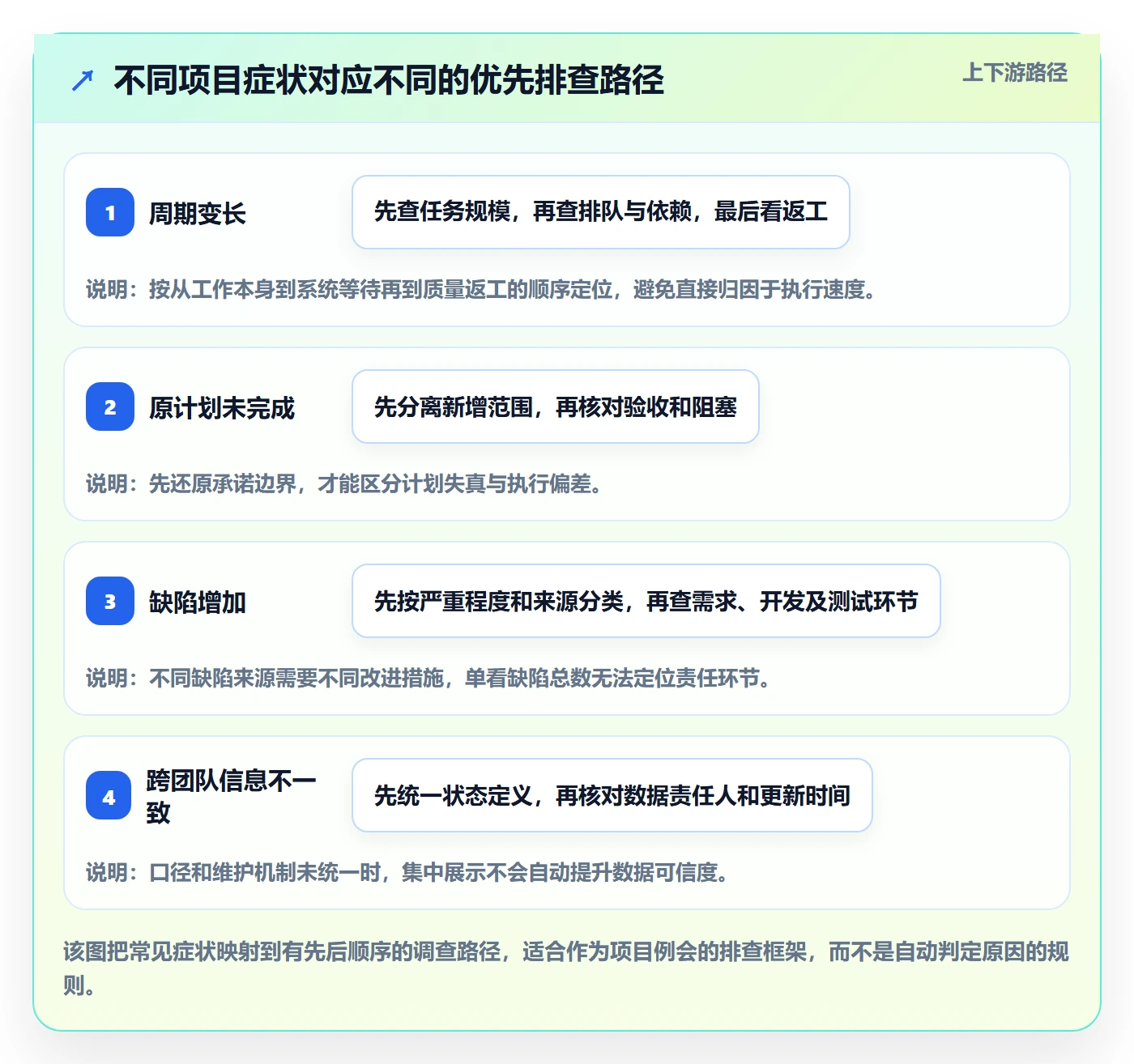 Task管理方法大全:项目负责人敏捷项目数据分析落地清单