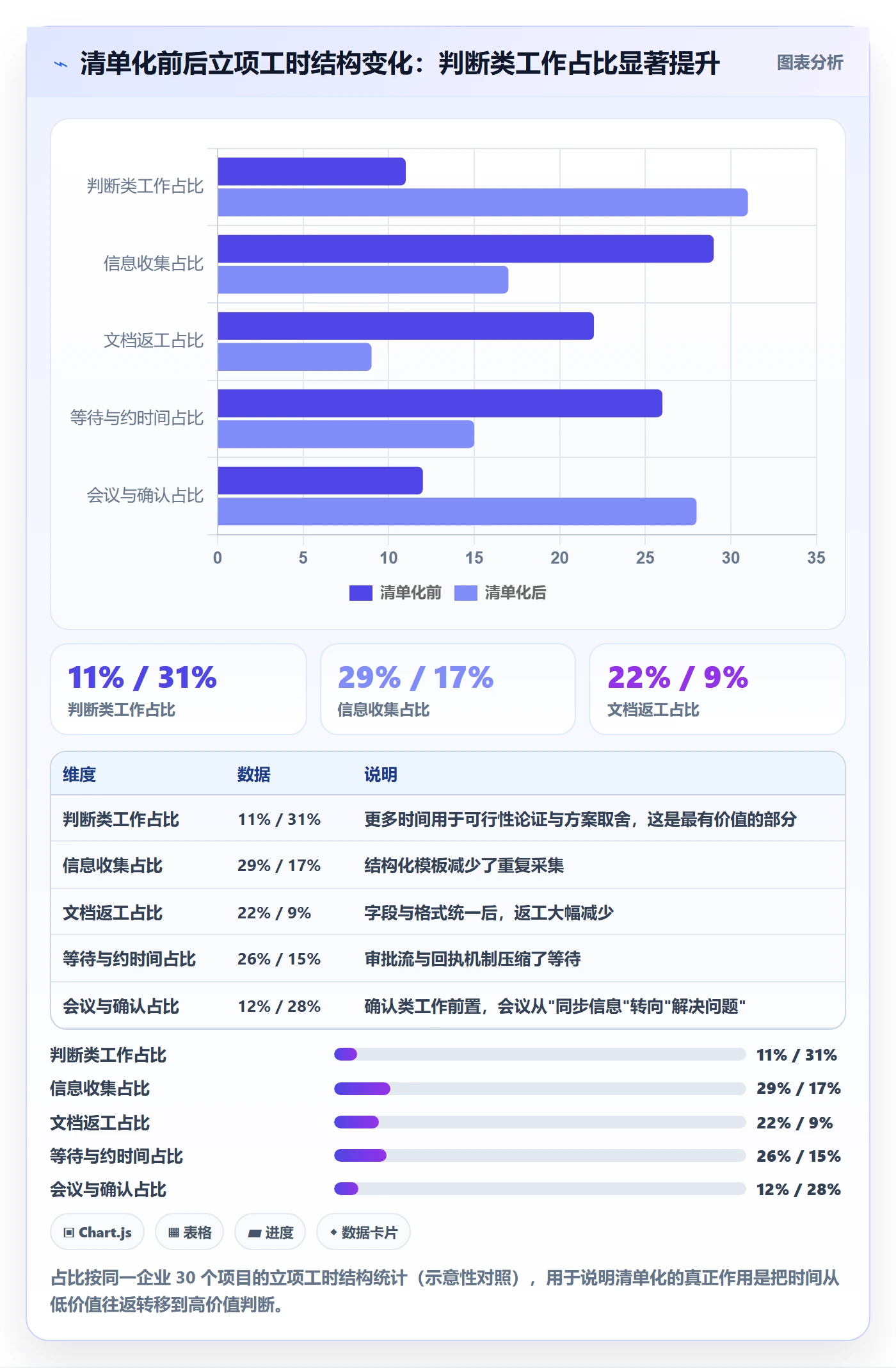 项目负责人管理方法大全:管理层项目立项协同管理落地清单